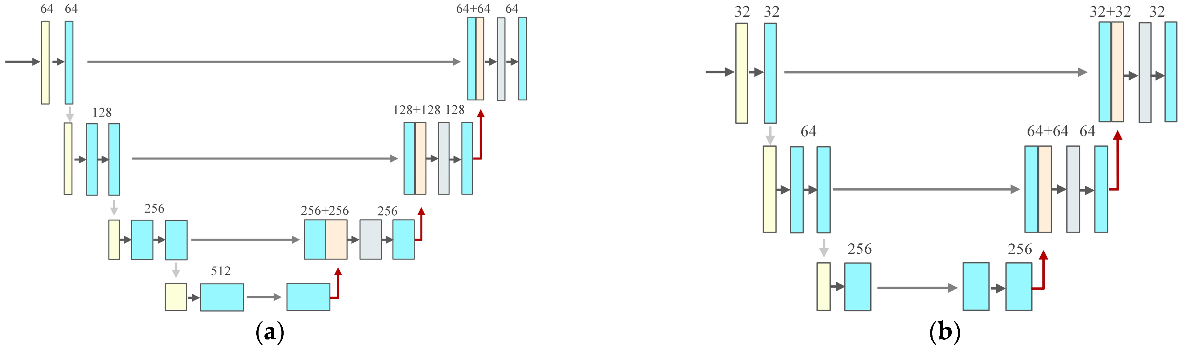 Remotesensing 15 03292 g003a