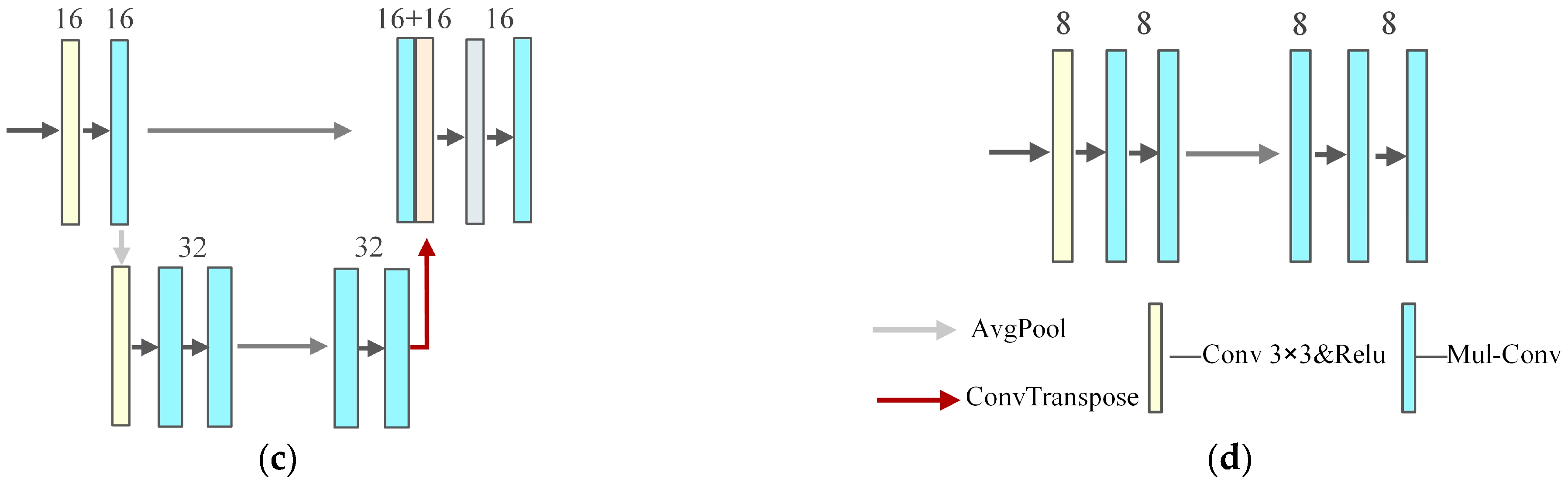 Remotesensing 15 03292 g003b