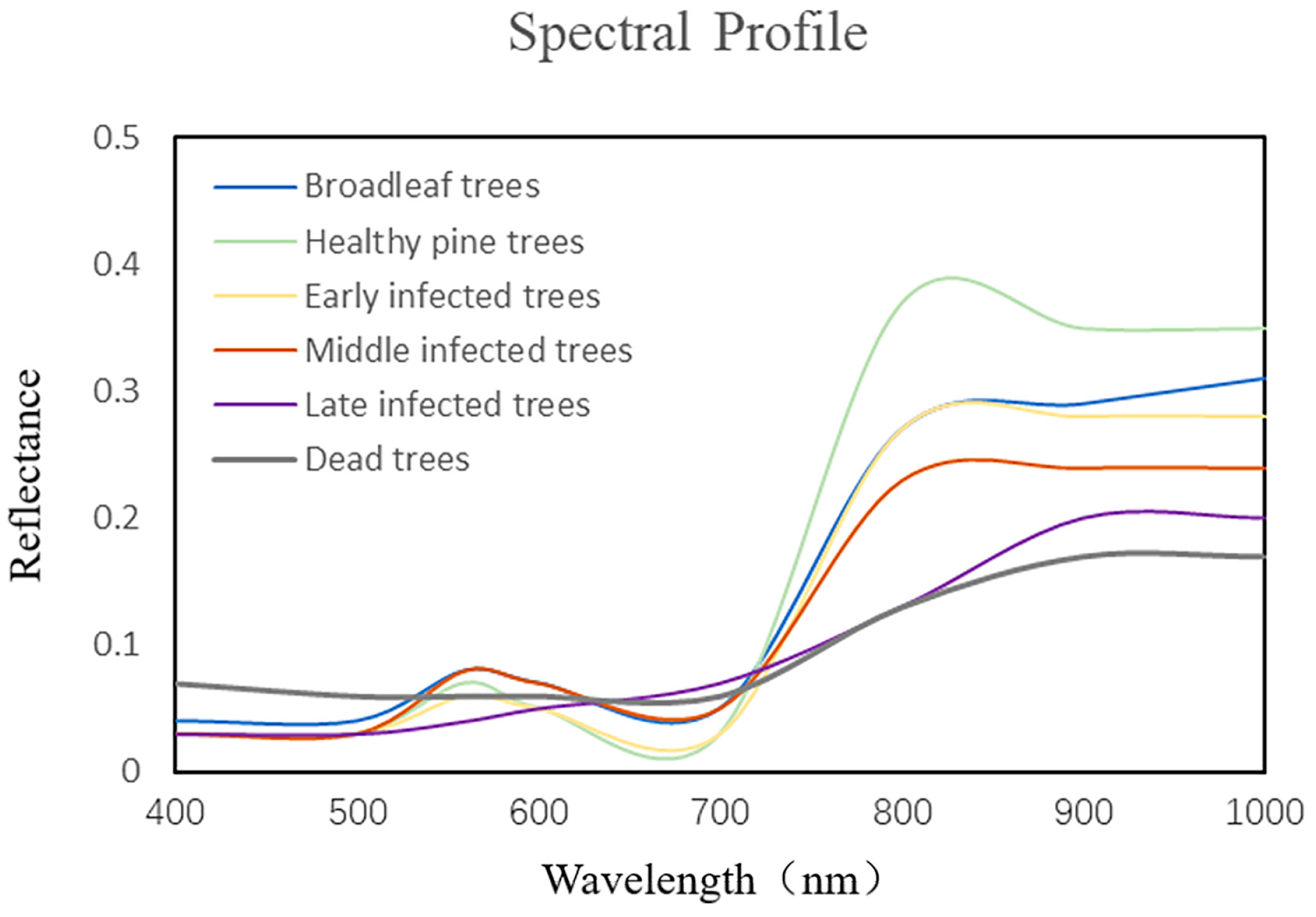 Remotesensing 15 03295 g003