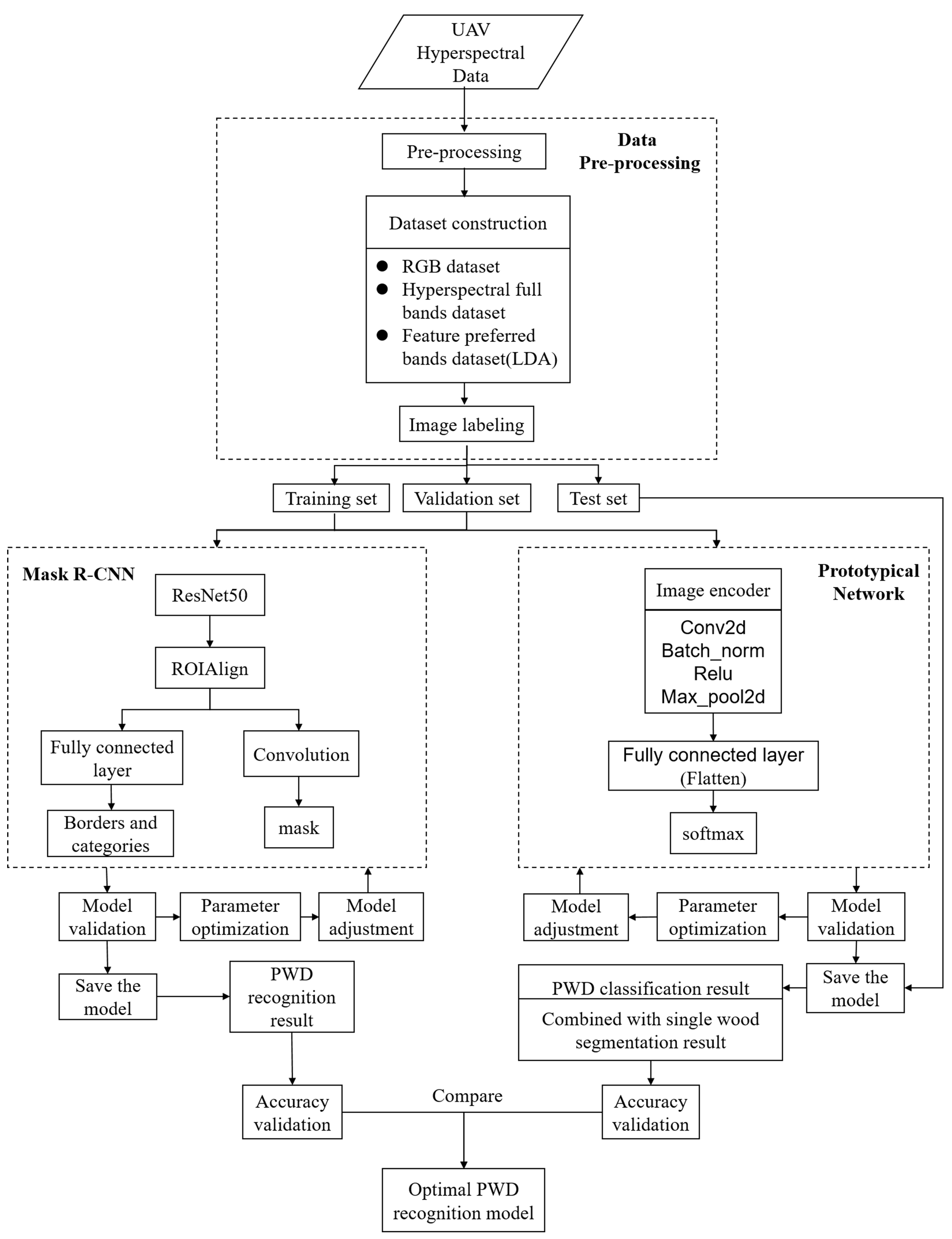 Remotesensing 15 03295 g004