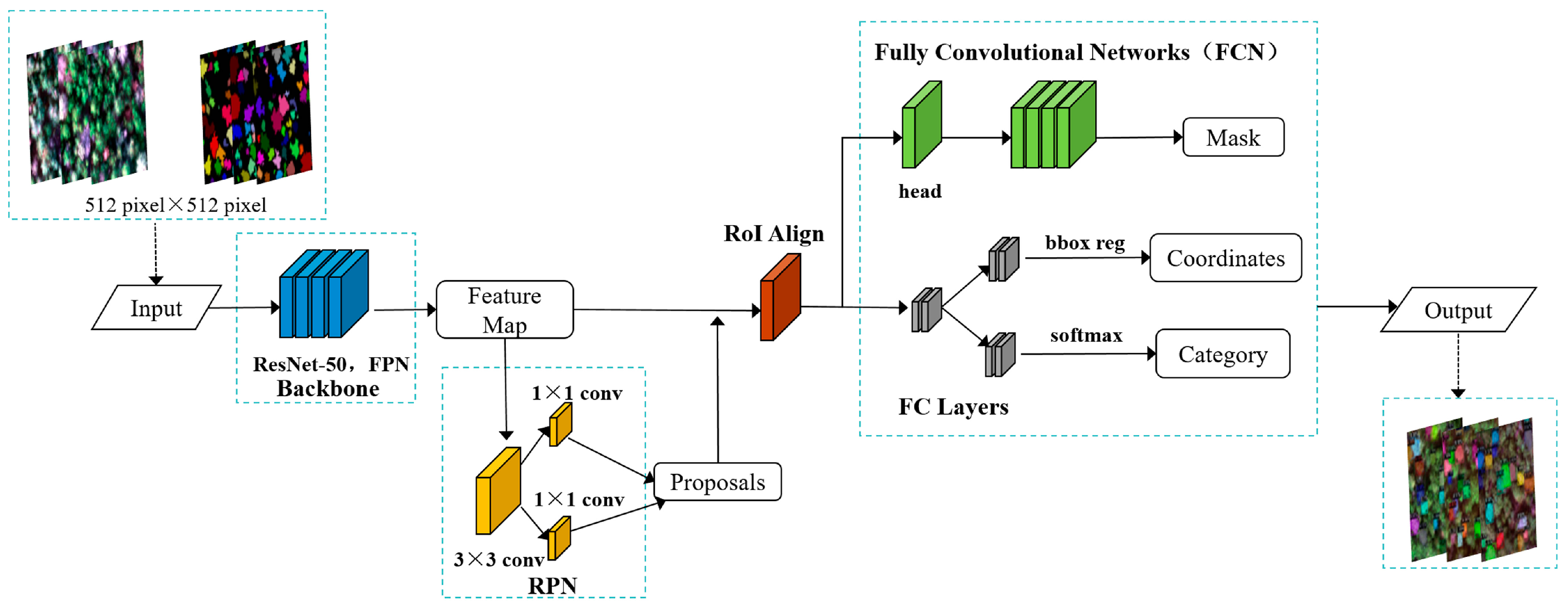 Remotesensing 15 03295 g005