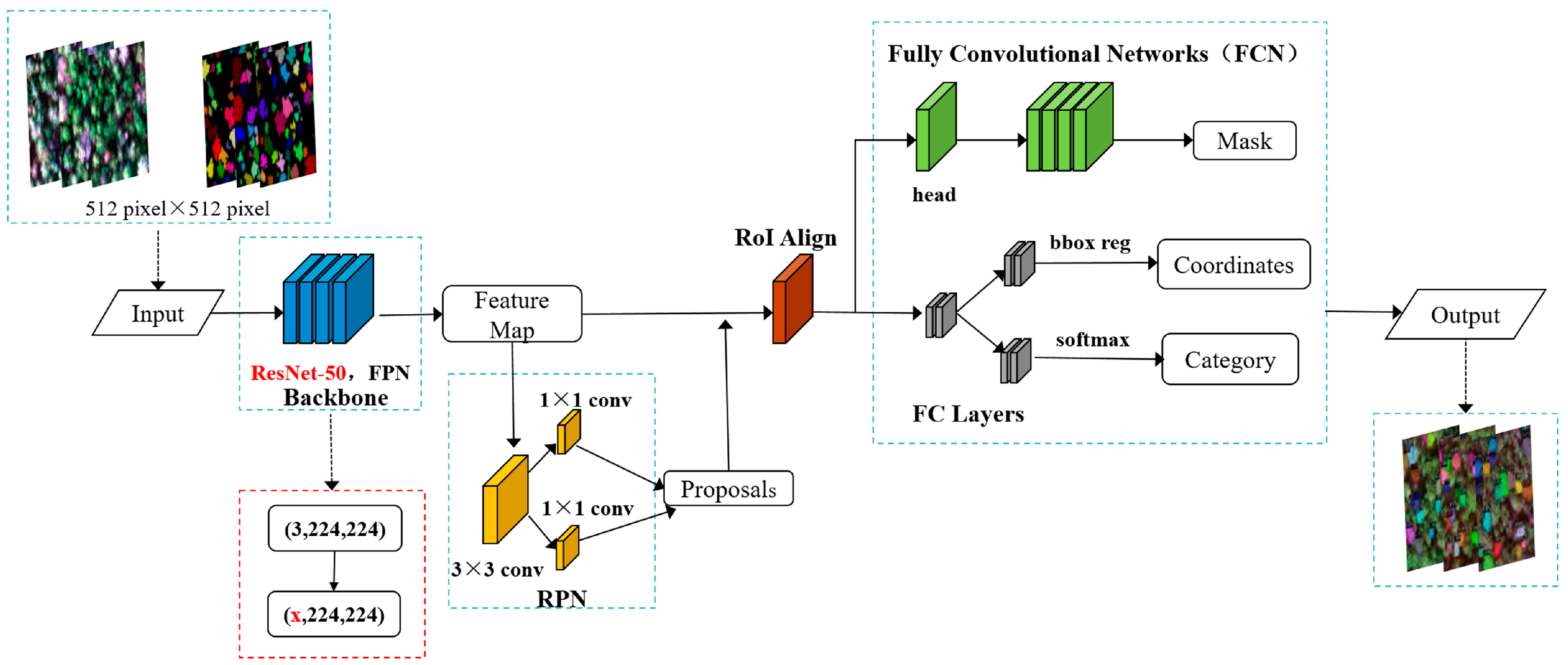 Remotesensing 15 03295 g006