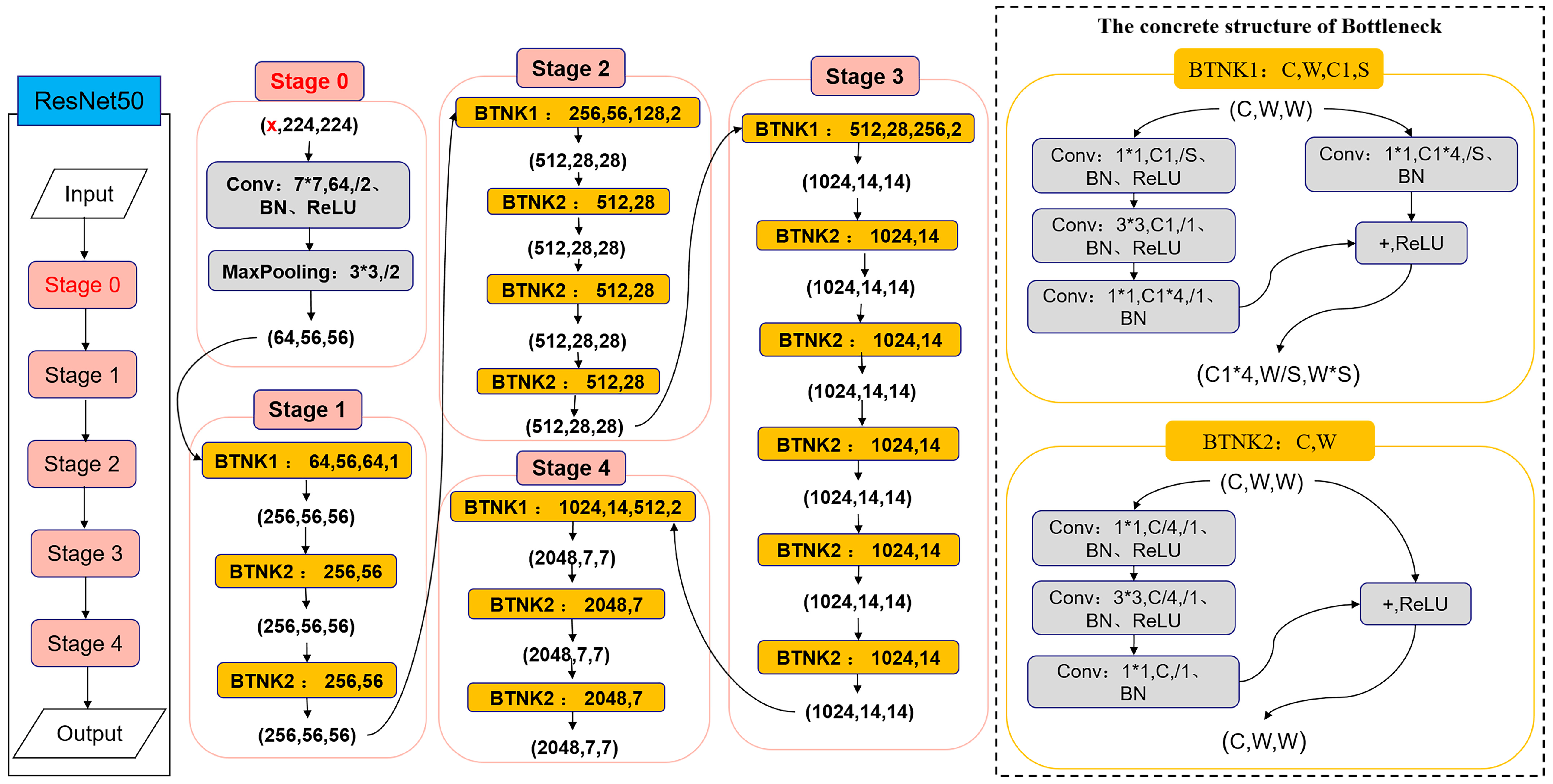 Remotesensing 15 03295 g007