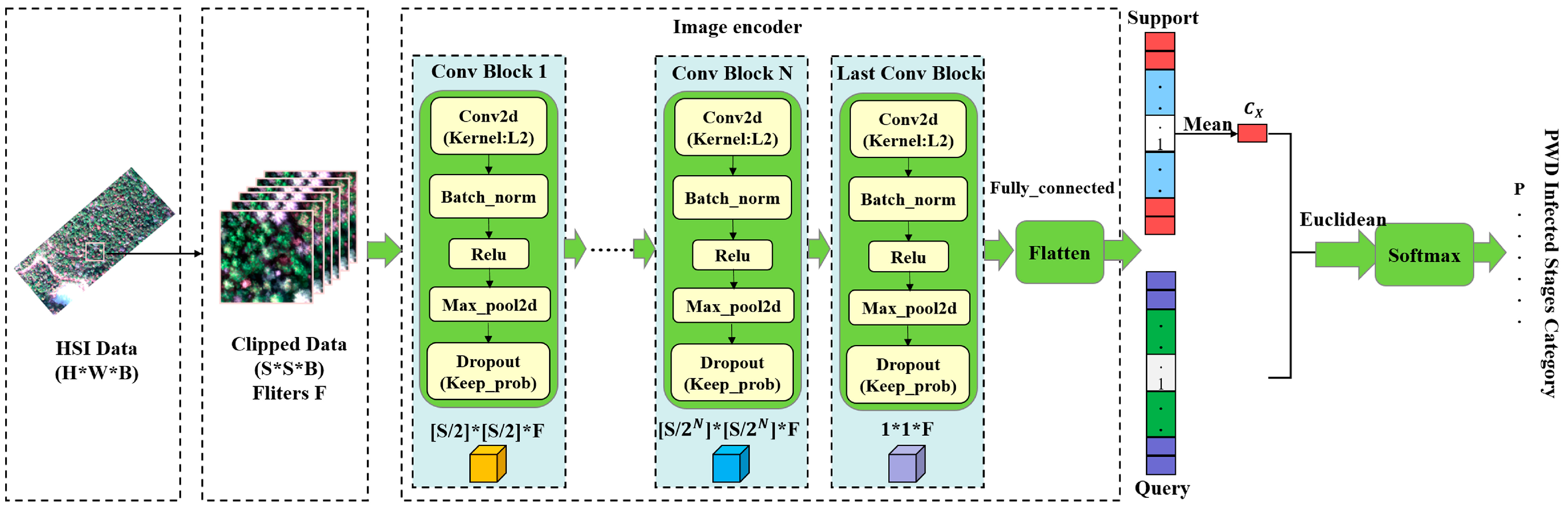 Remotesensing 15 03295 g008