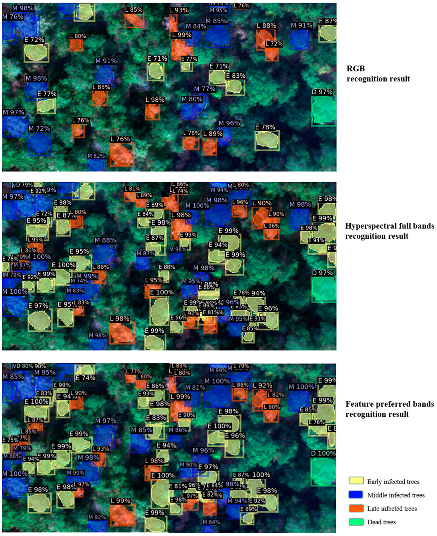 Remotesensing 15 03295 g009