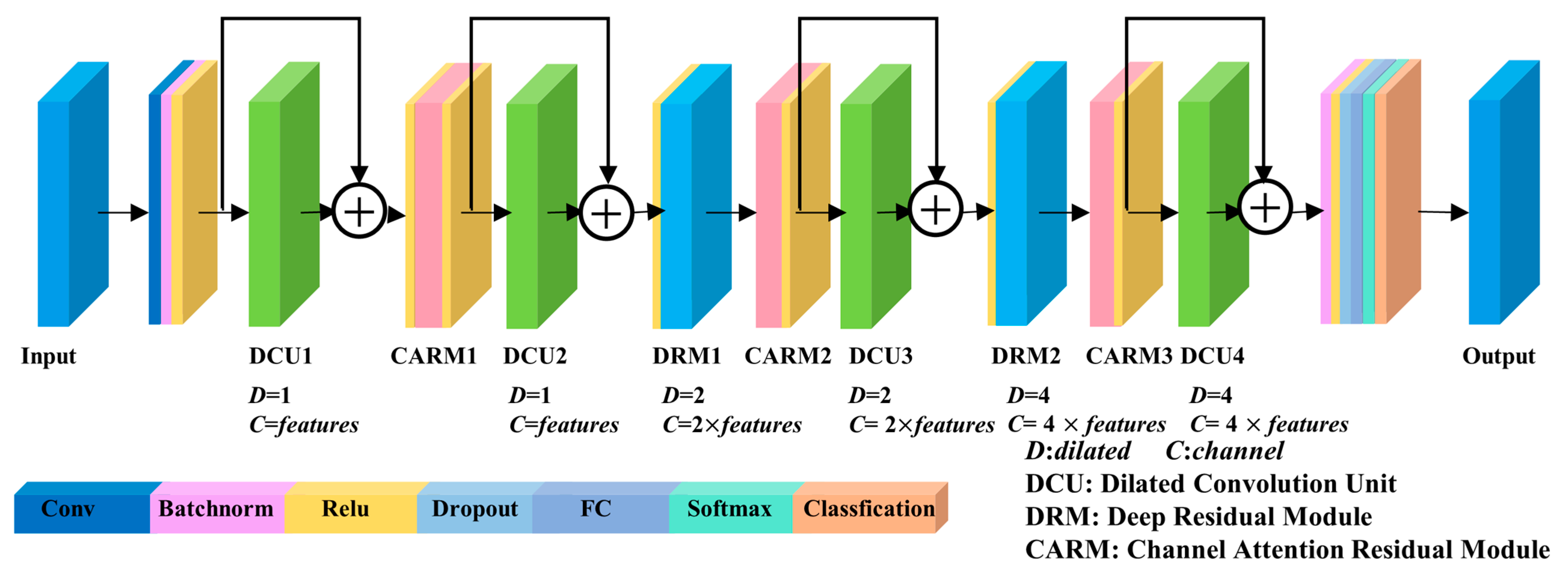 Remotesensing 15 03296 g003