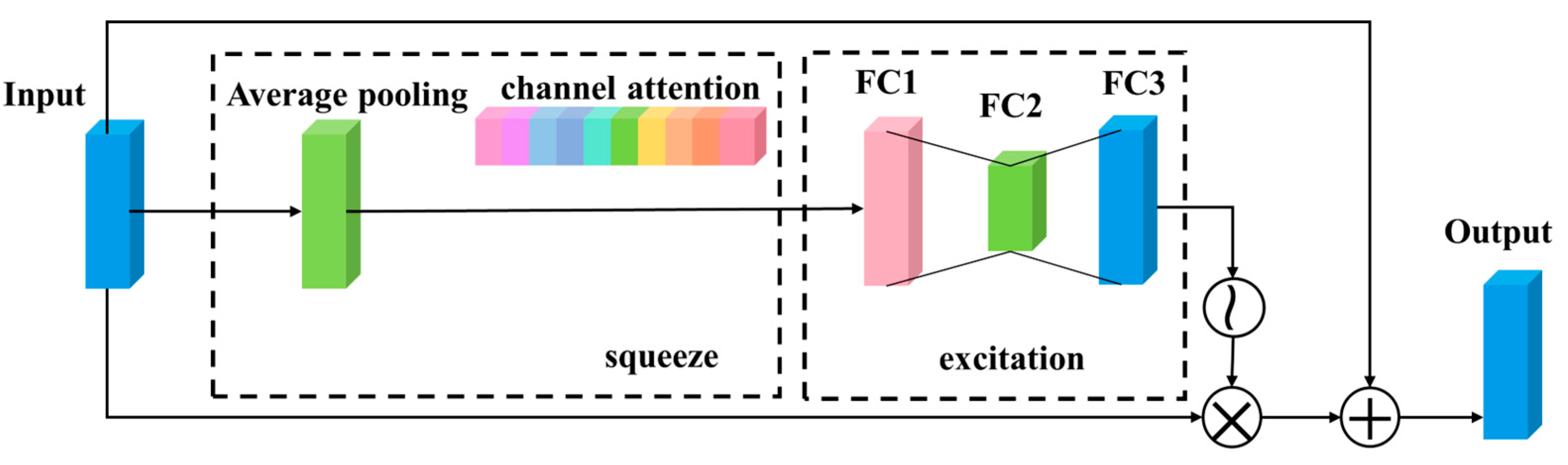 Remotesensing 15 03296 g007