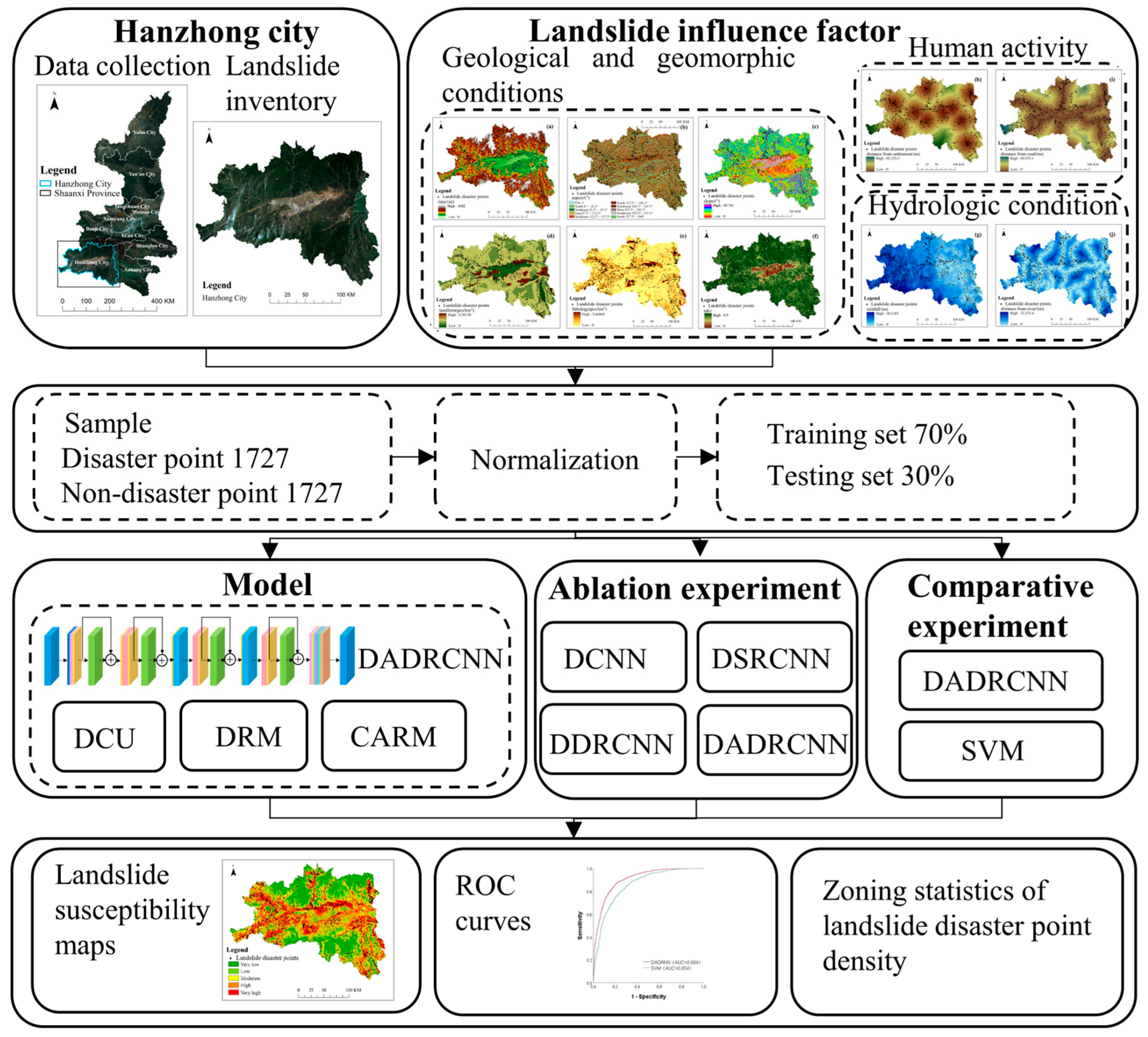 Remotesensing 15 03296 g008