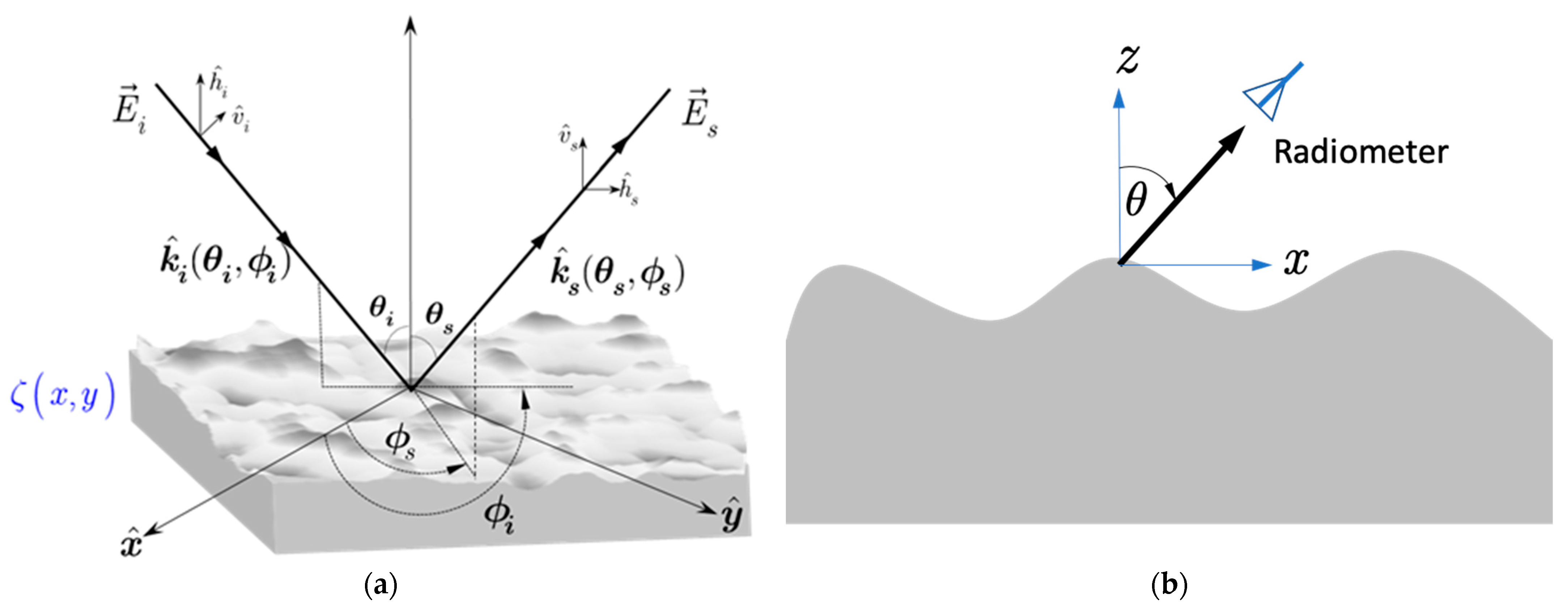Remotesensing 15 03297 g002