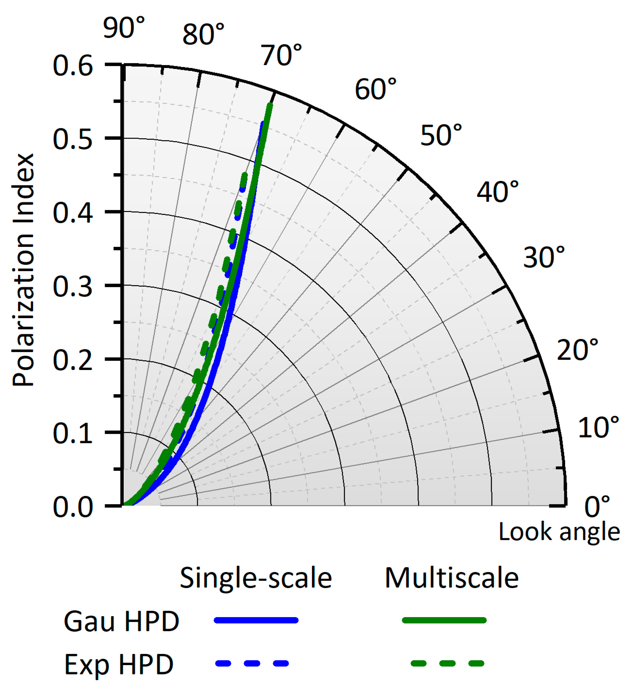 Remotesensing 15 03297 g004