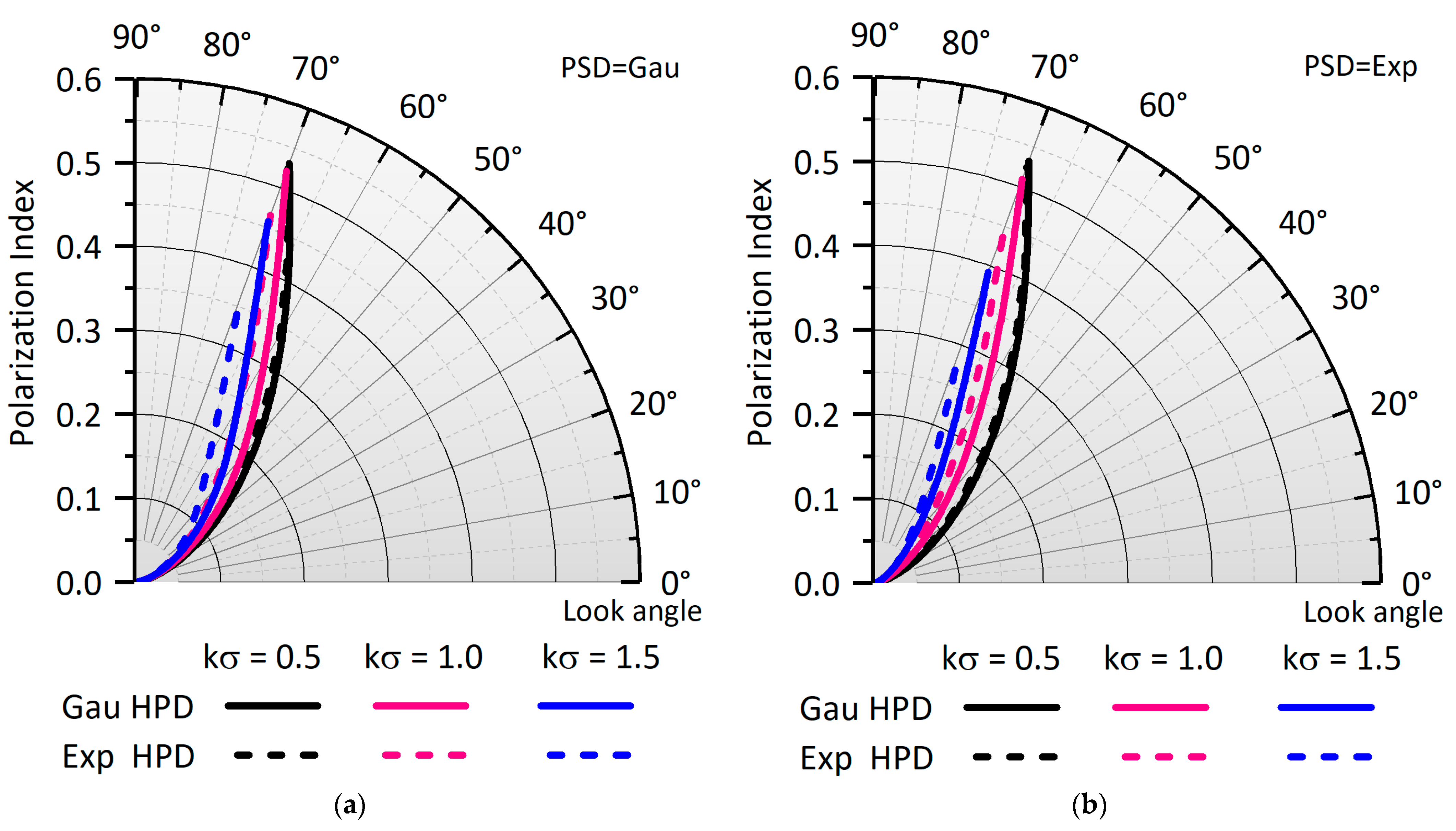 Remotesensing 15 03297 g007