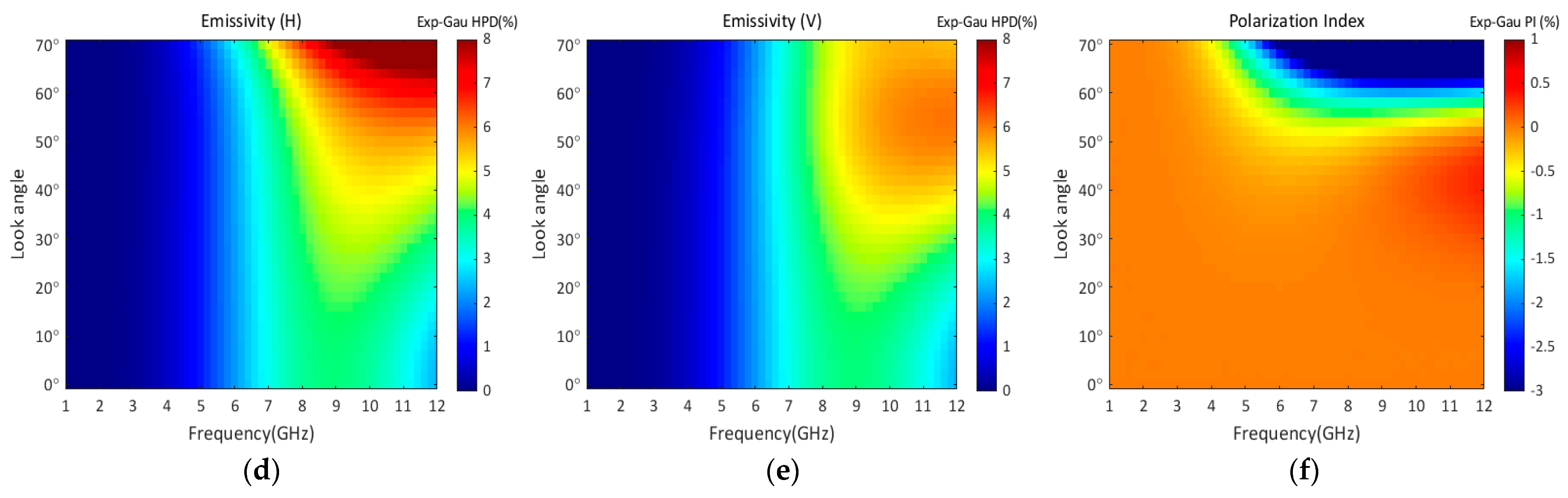 Remotesensing 15 03297 g008b