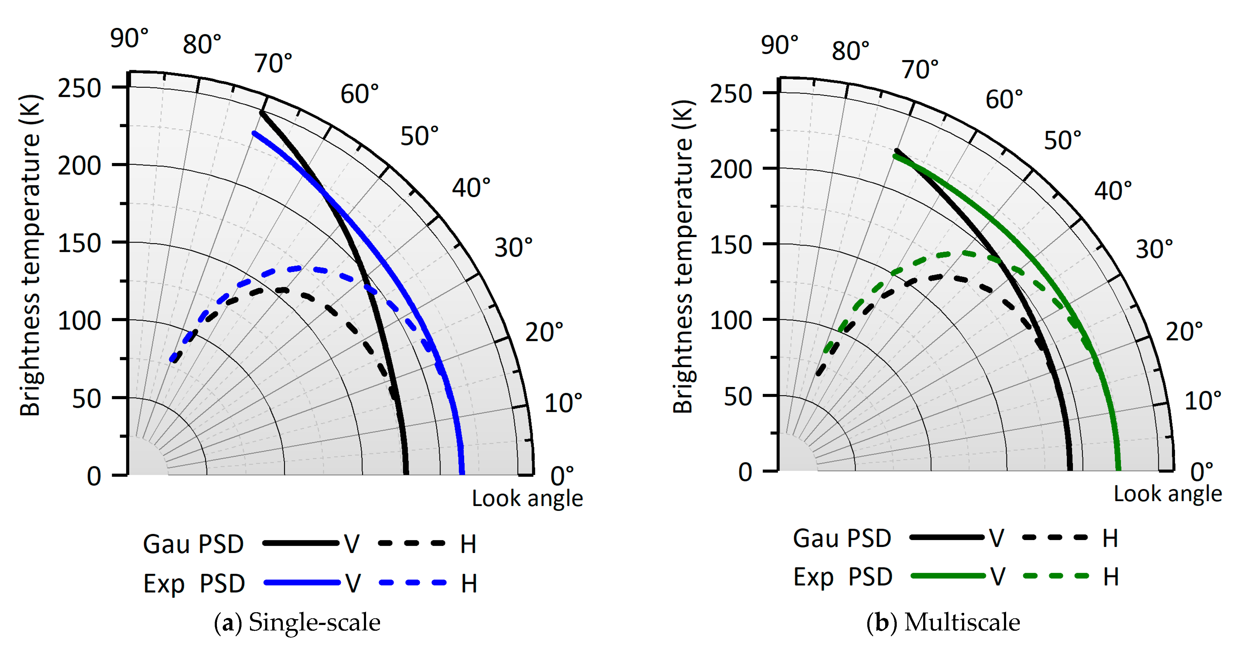 Remotesensing 15 03297 g009