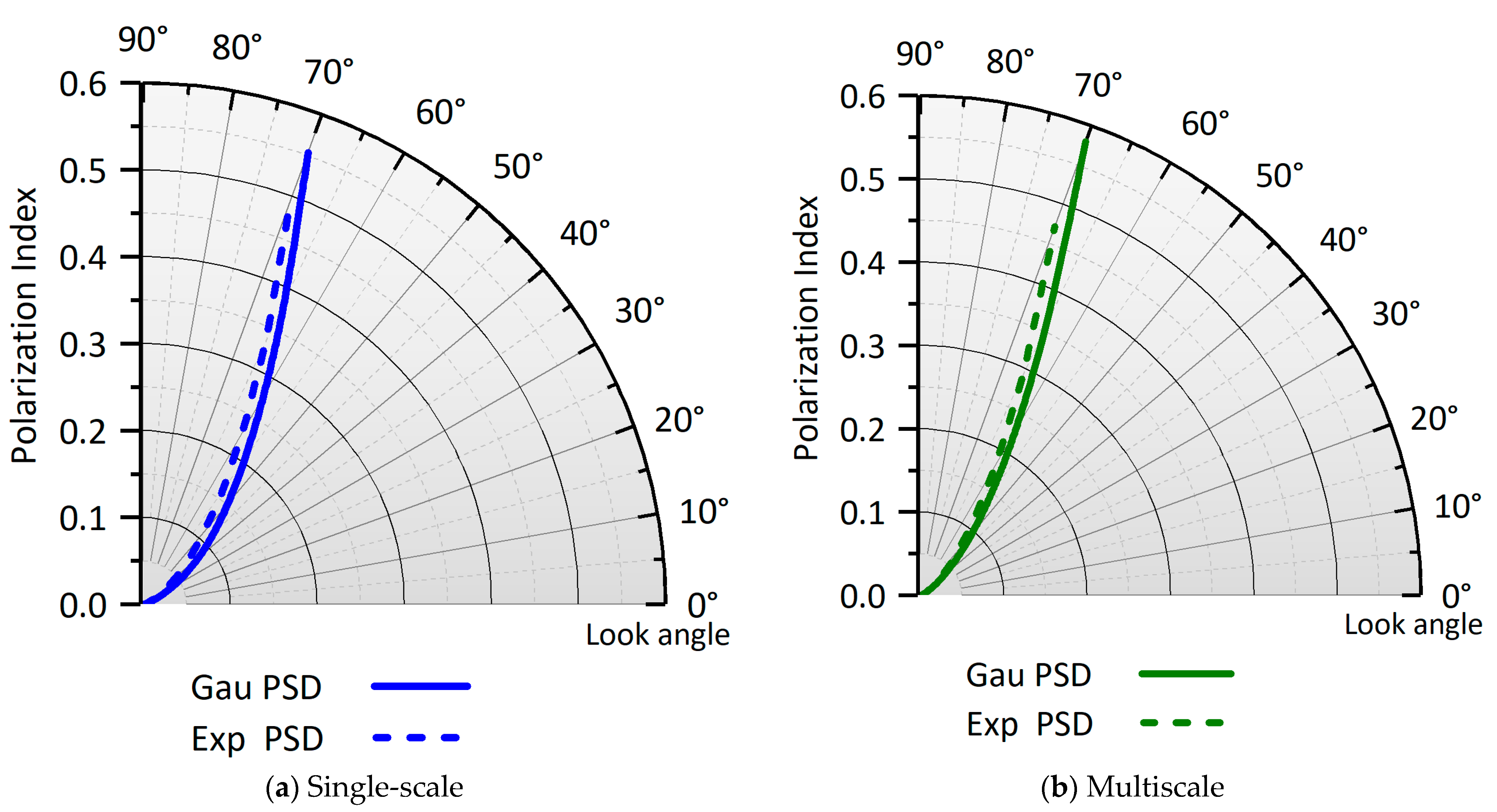 Remotesensing 15 03297 g010
