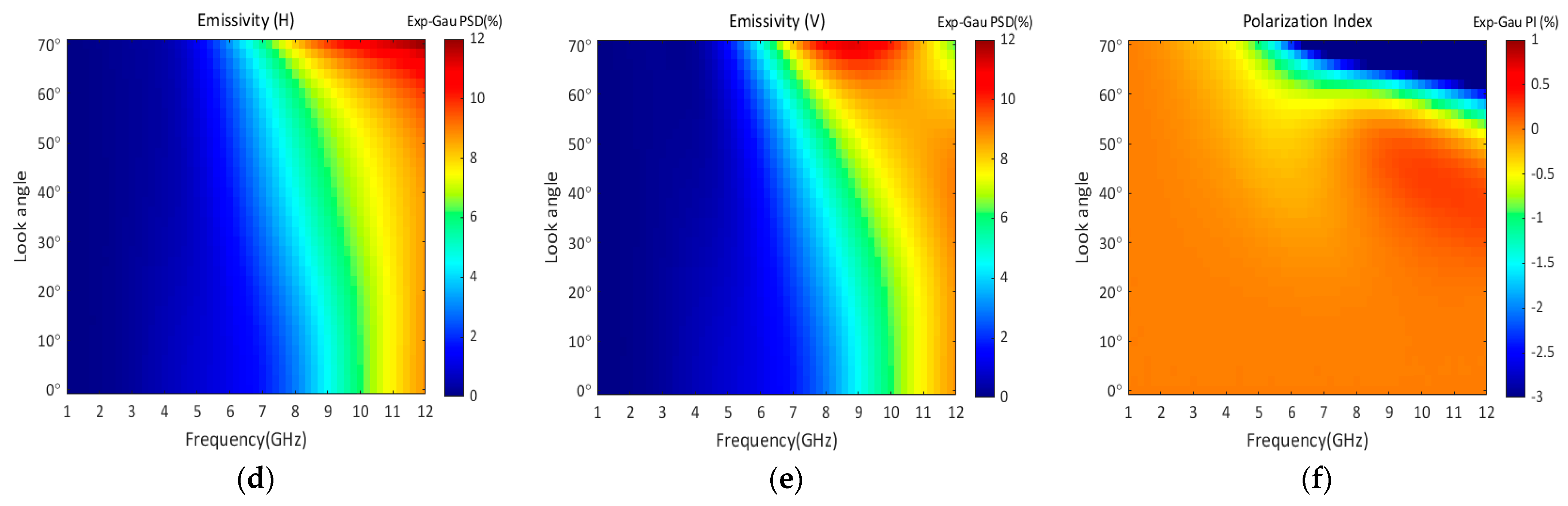 Remotesensing 15 03297 g013b