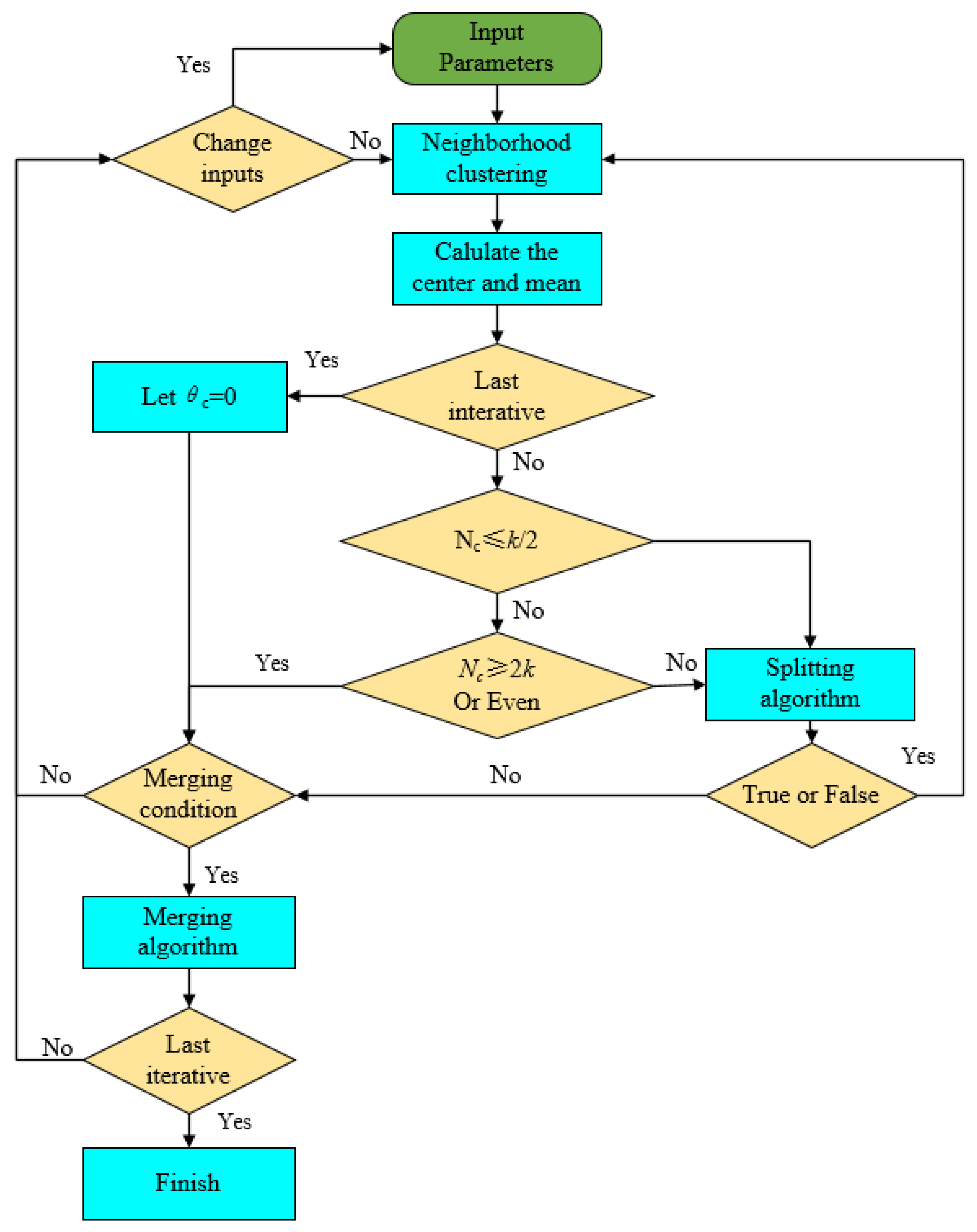 Remotesensing 15 03298 g002 Remotesensing 15 03298 g002