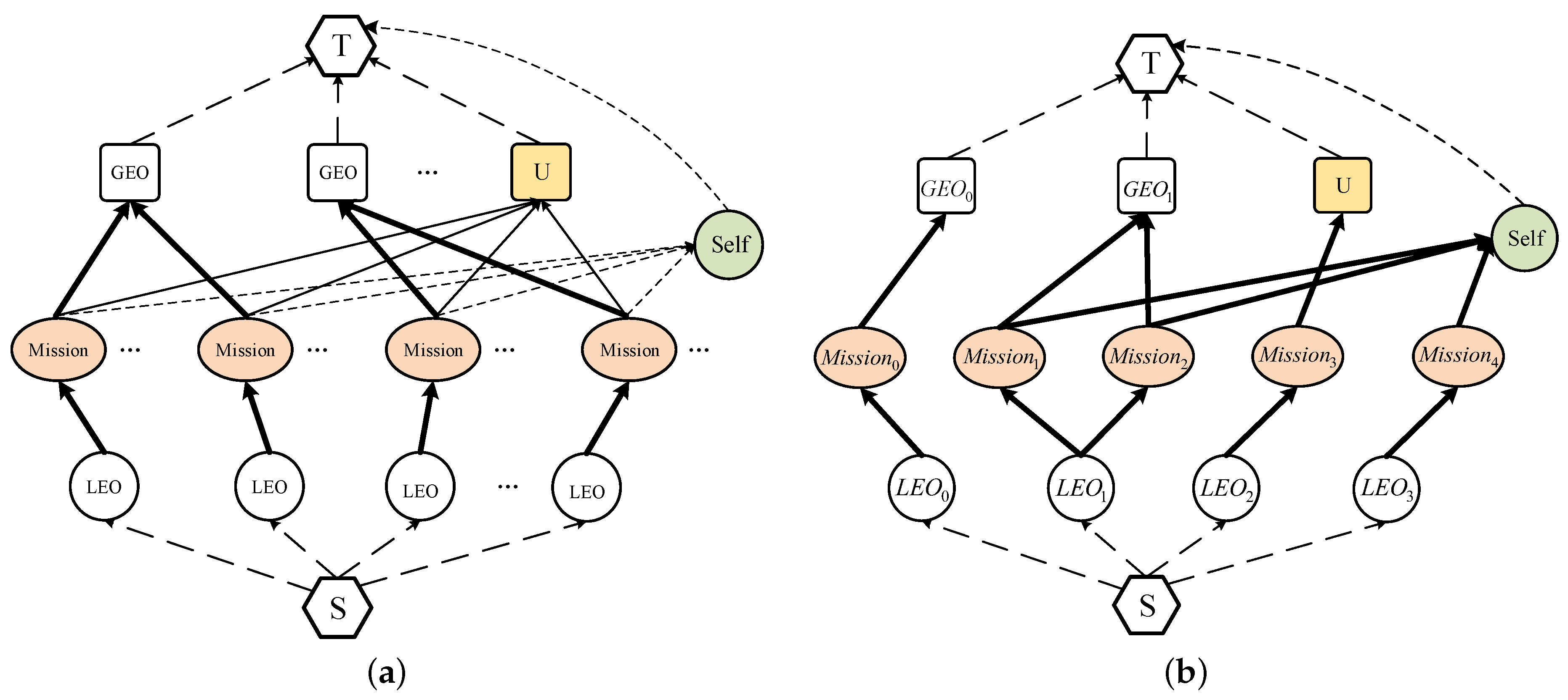 Remotesensing 15 03299 g004