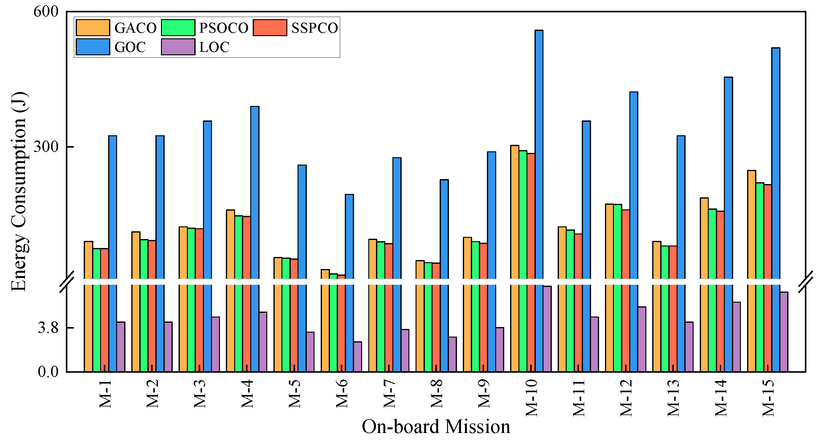 Remotesensing 15 03299 g005