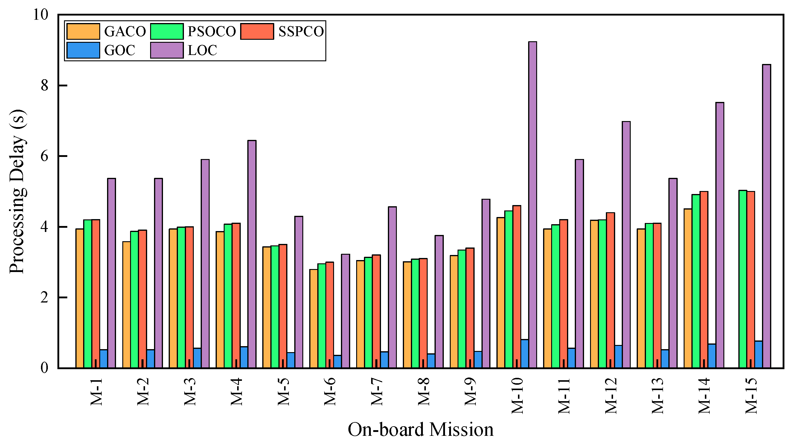 Remotesensing 15 03299 g006