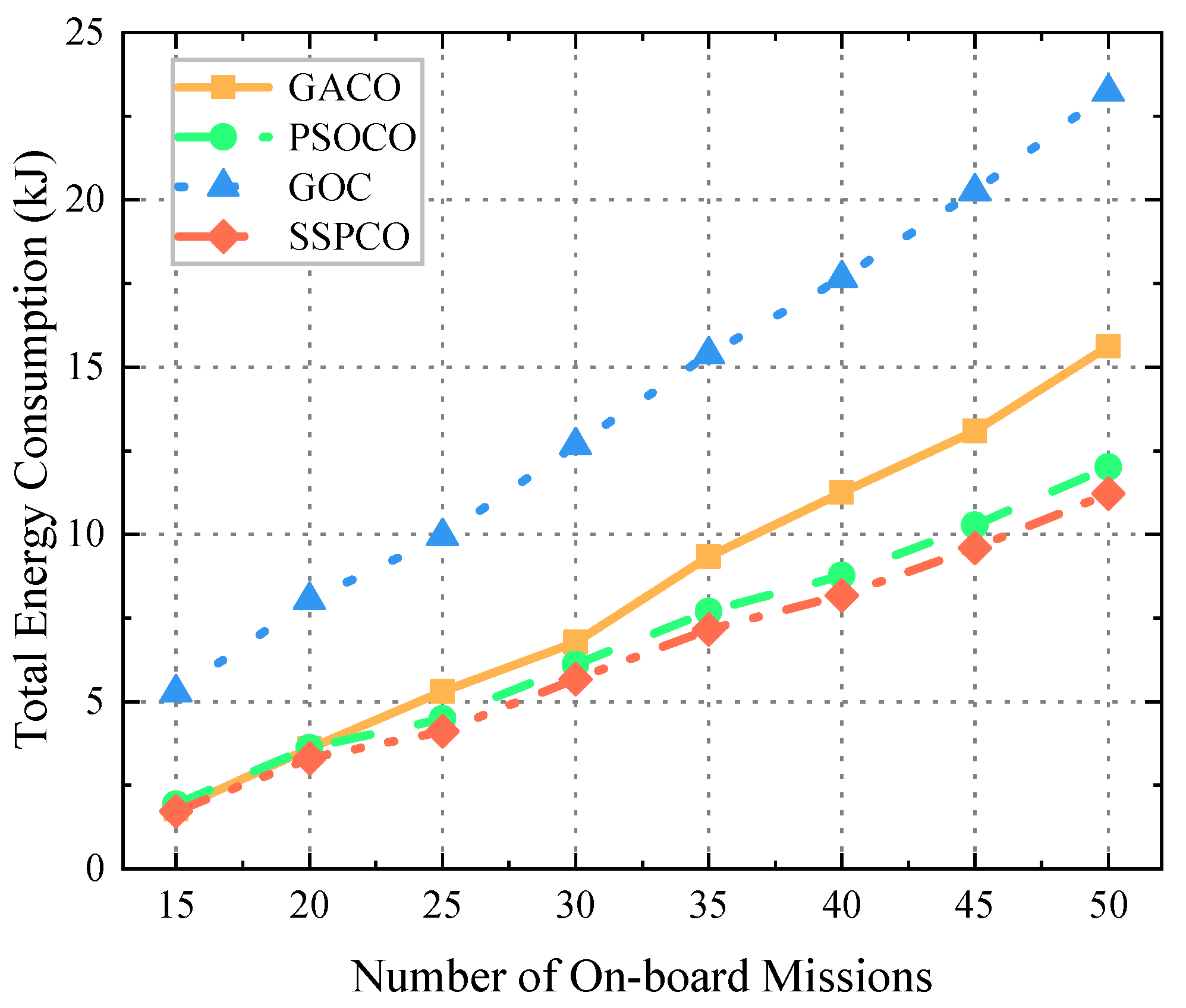 Remotesensing 15 03299 g007