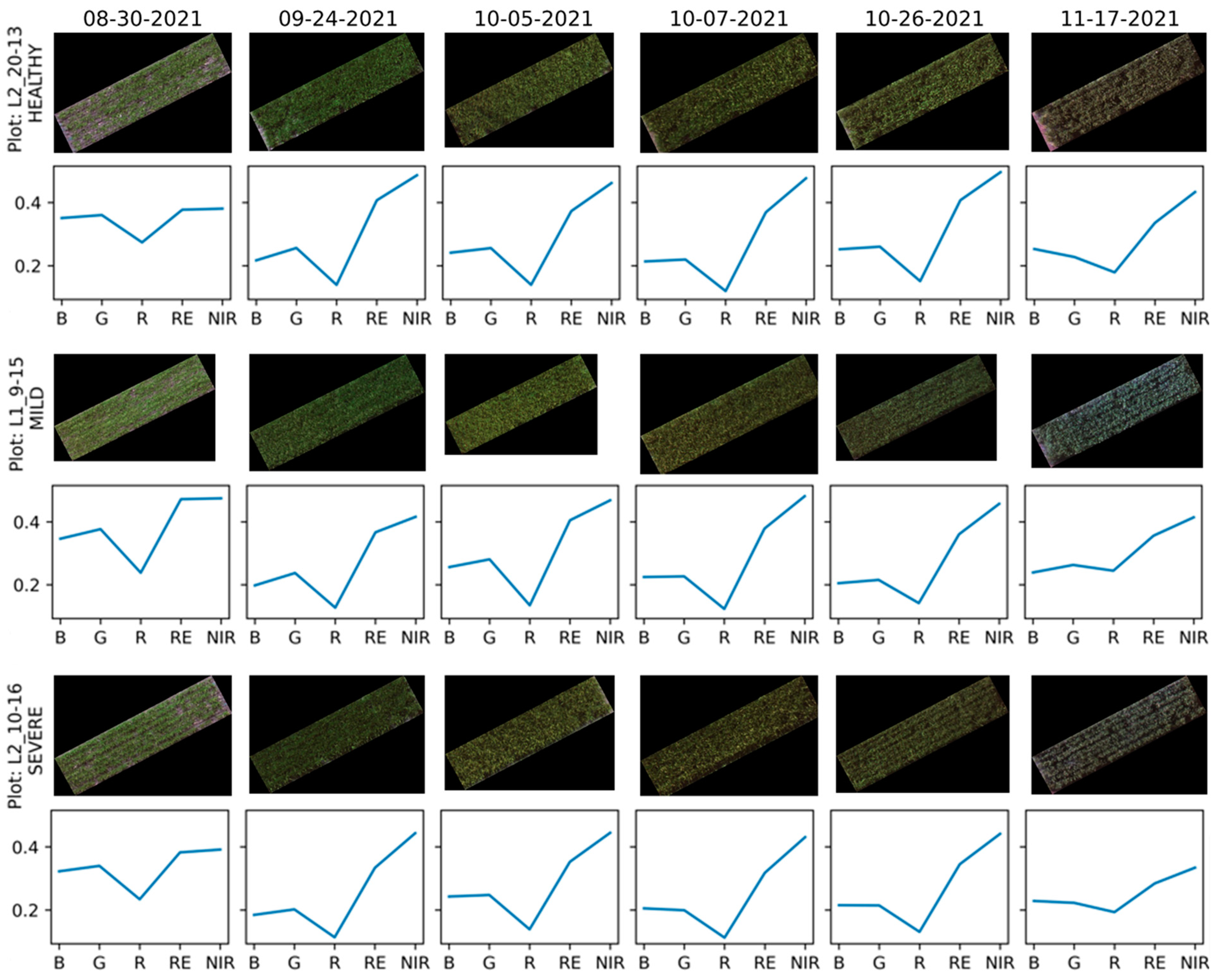 Remotesensing 15 03301 g004 Remotesensing 15 03301 g004