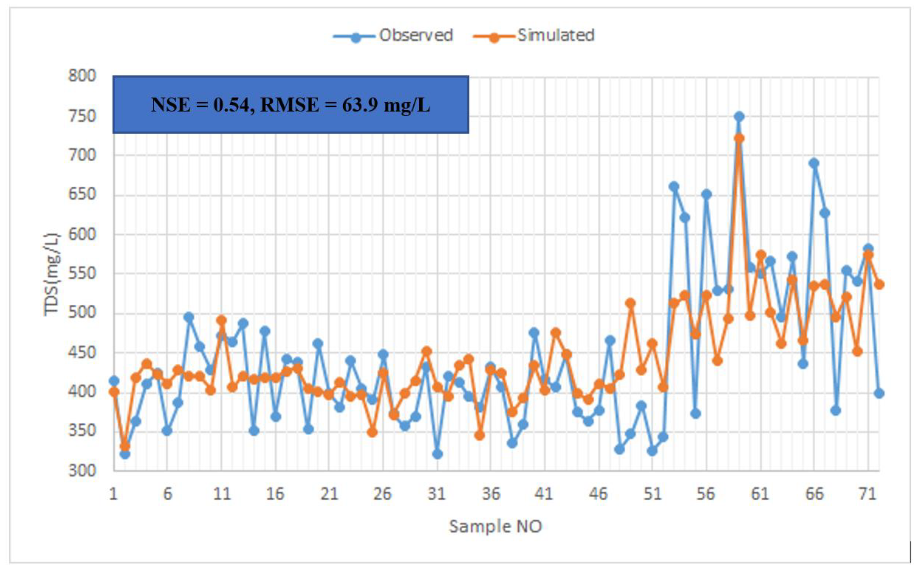 Remotesensing 15 03302 g007