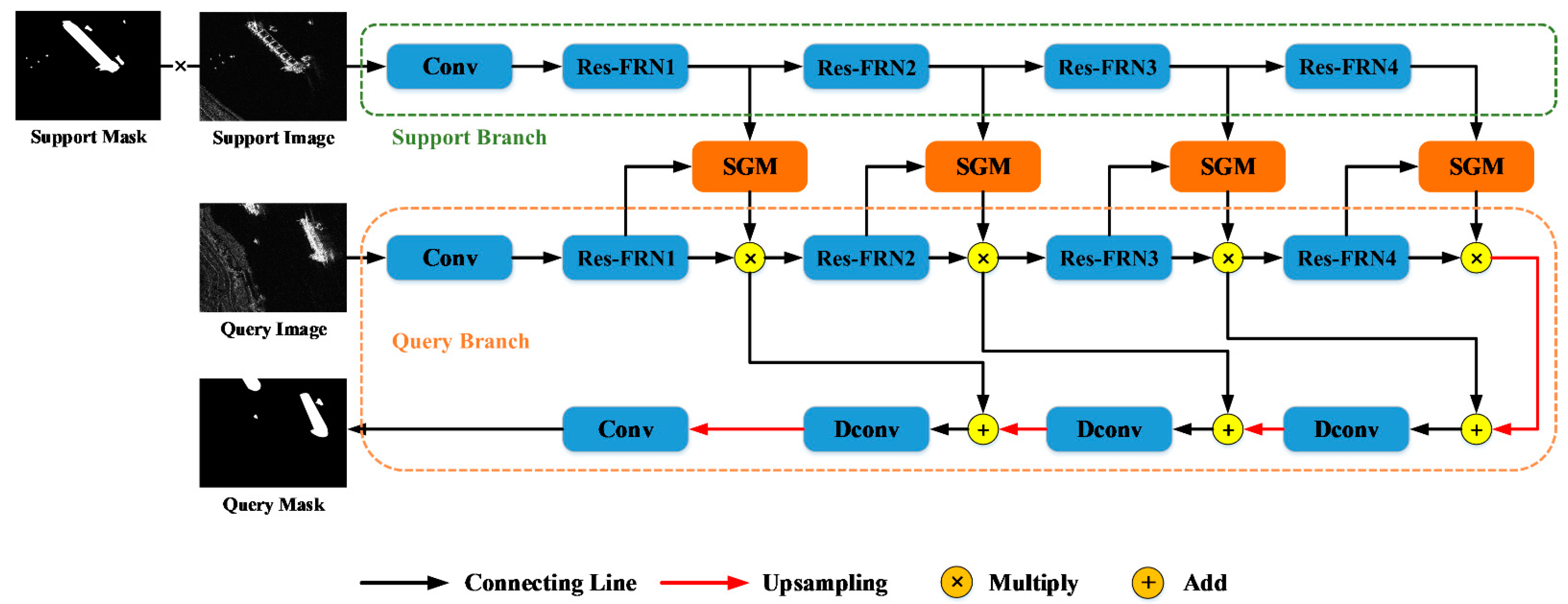 Remotesensing 15 03304 g003