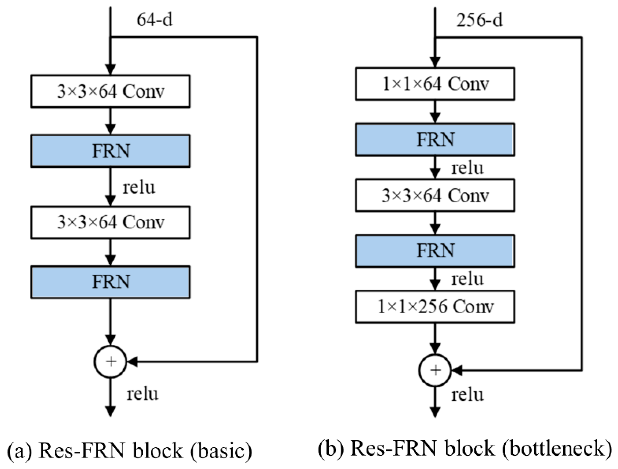 Remotesensing 15 03304 g004