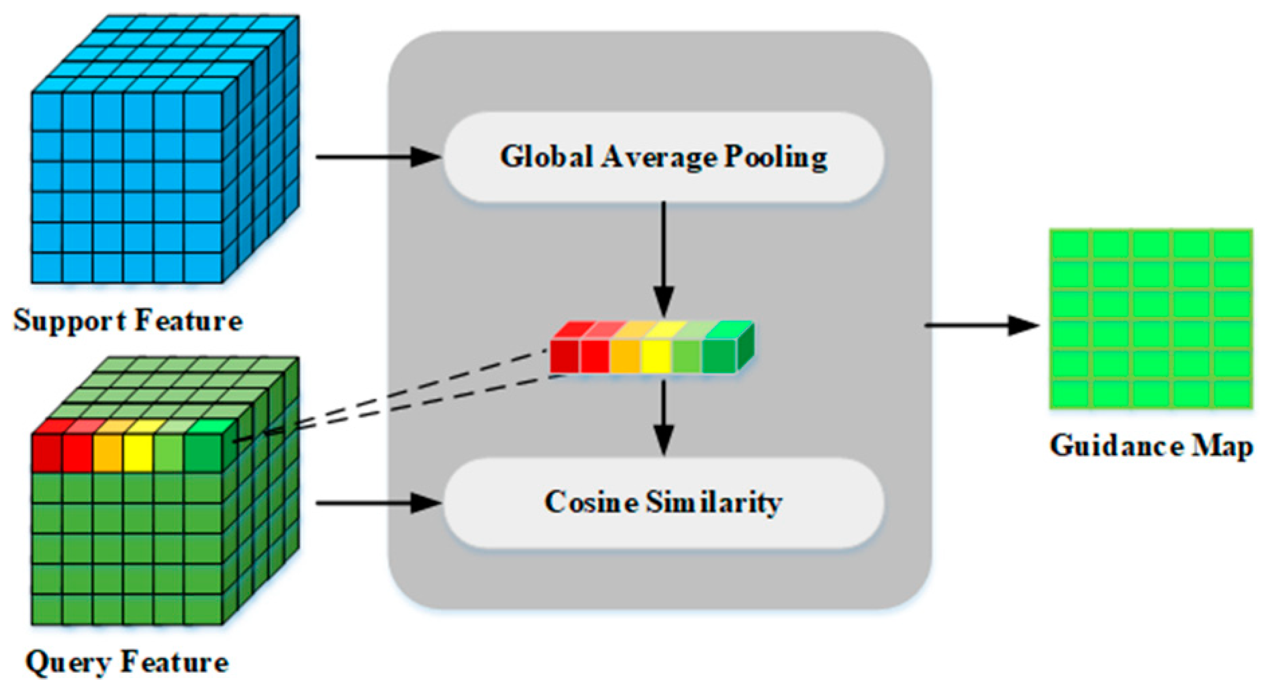 Remotesensing 15 03304 g005