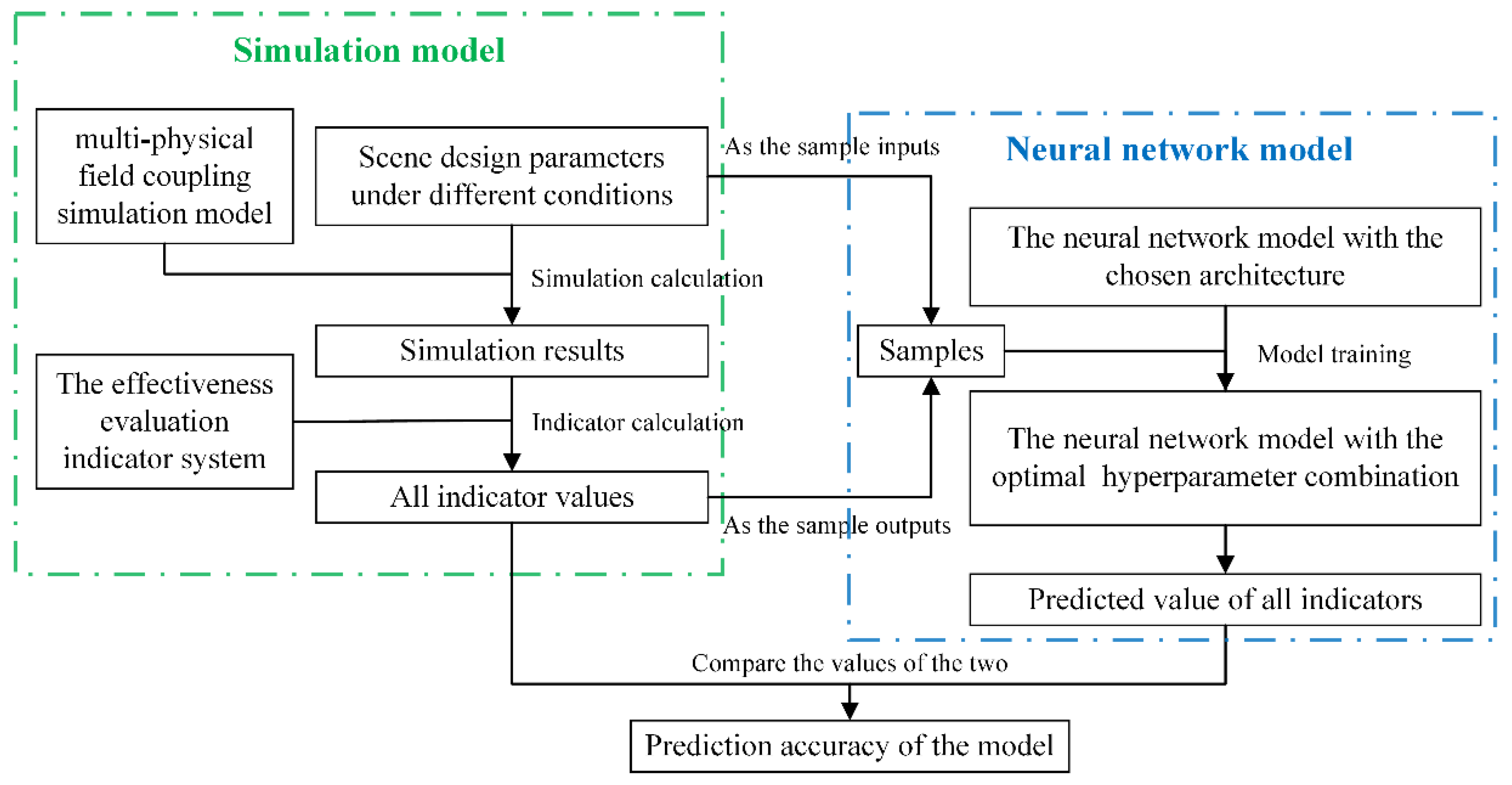 Remotesensing 15 03305 g002