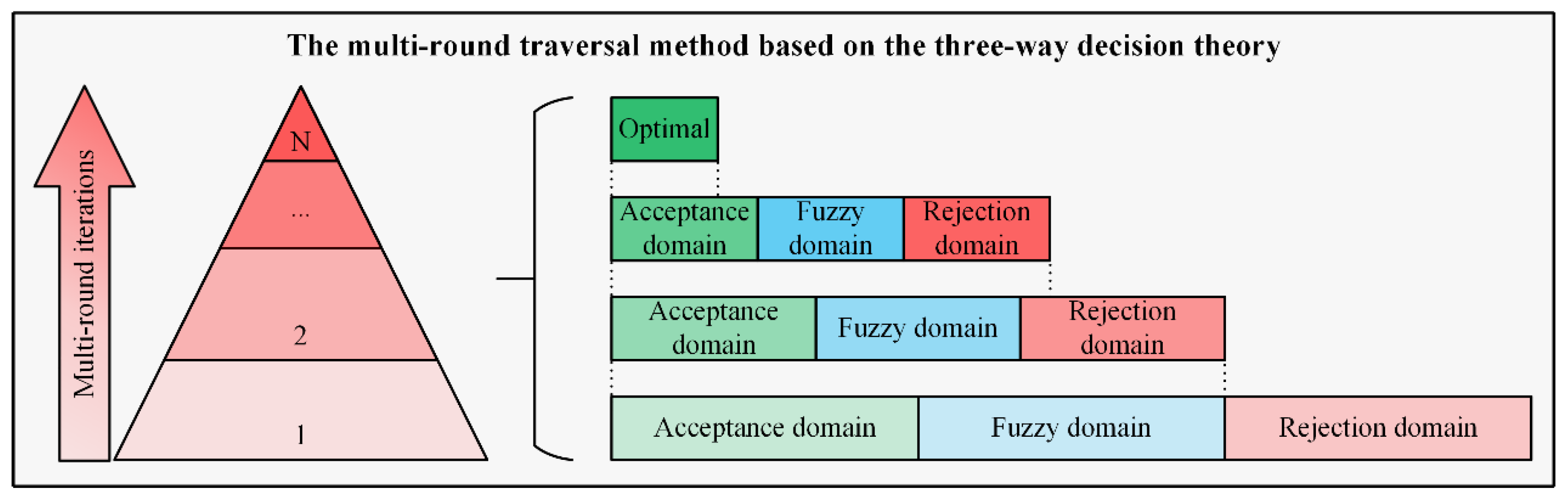 Remotesensing 15 03305 g007