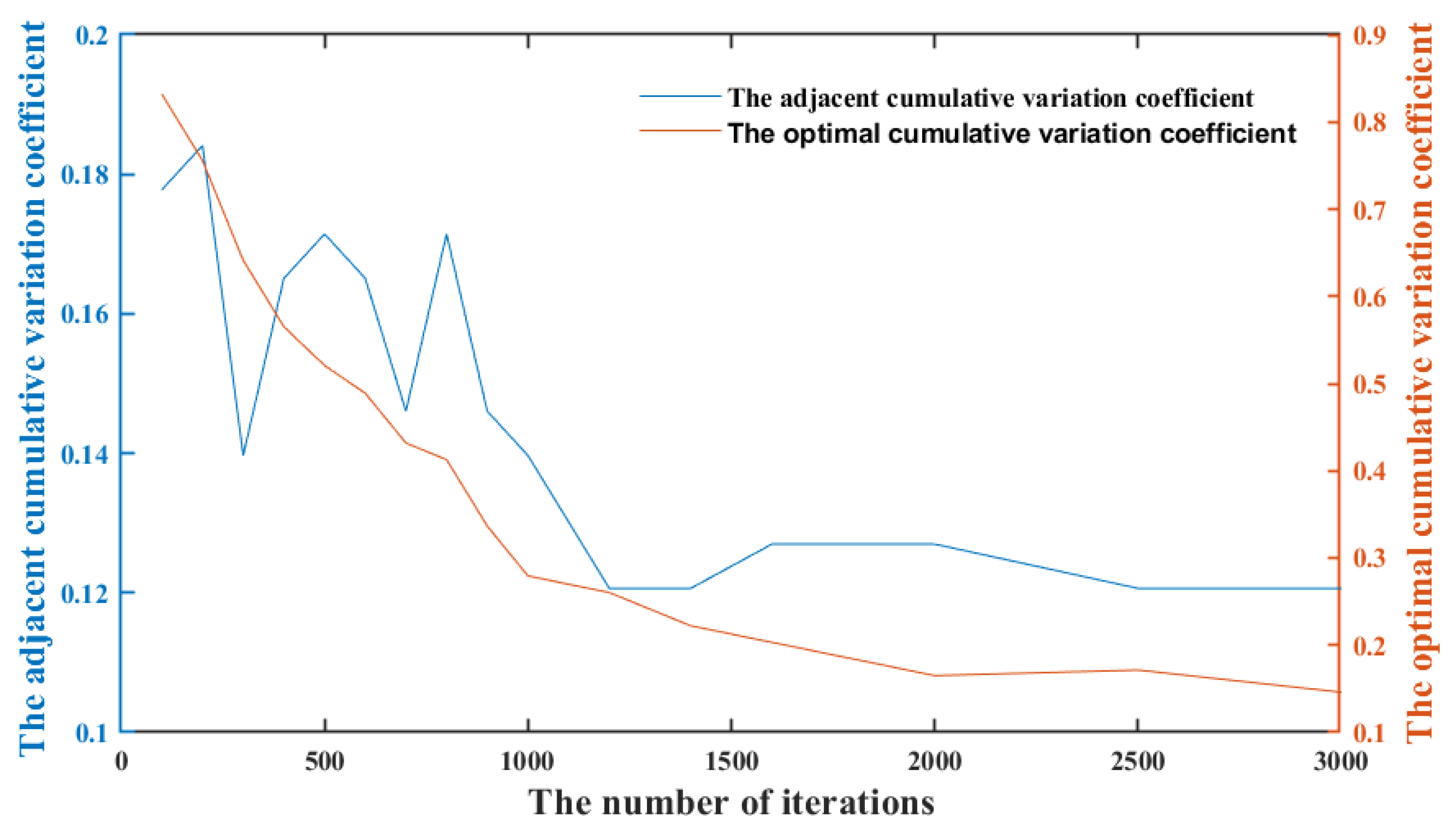 Remotesensing 15 03305 g010