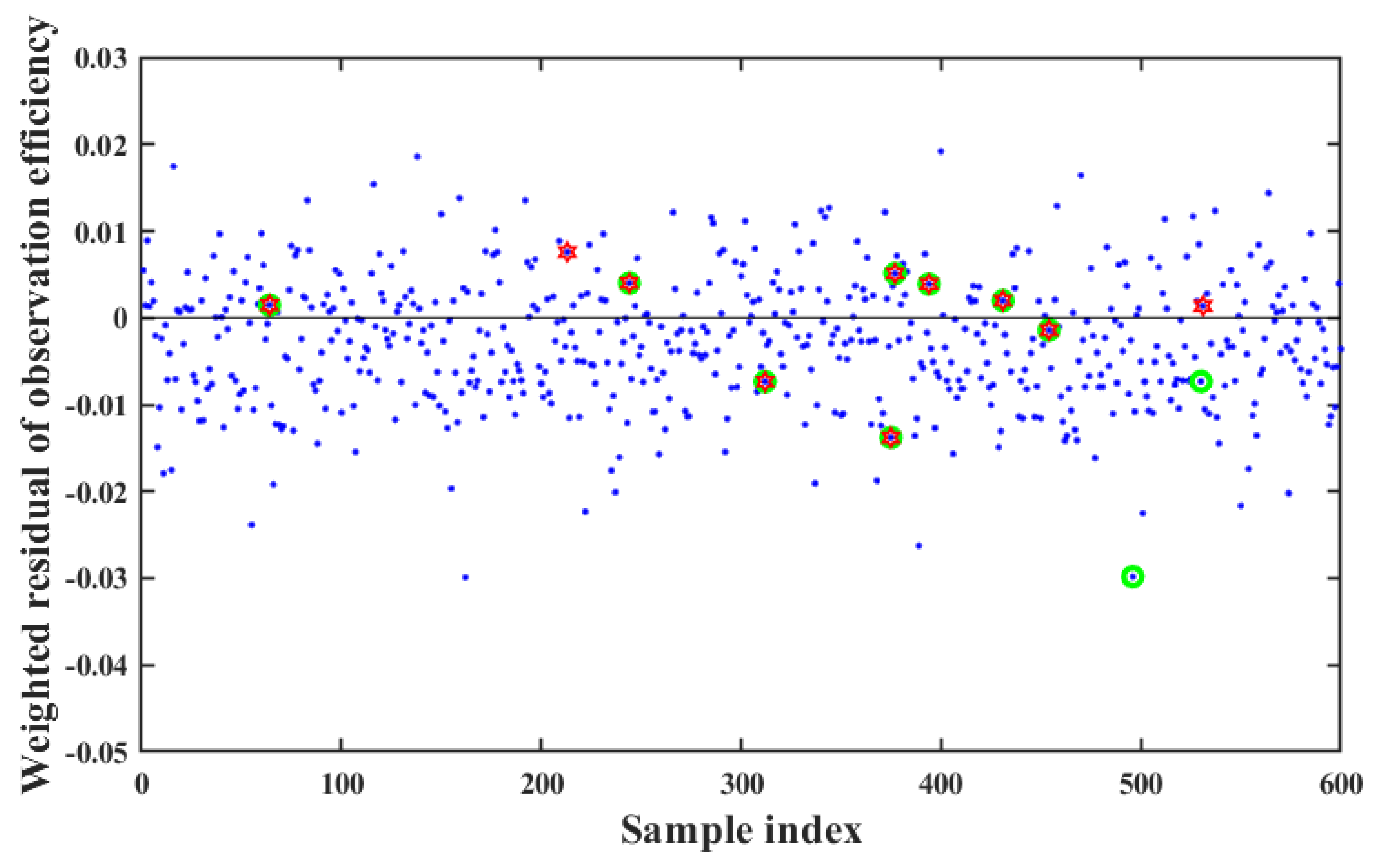 Remotesensing 15 03305 g011