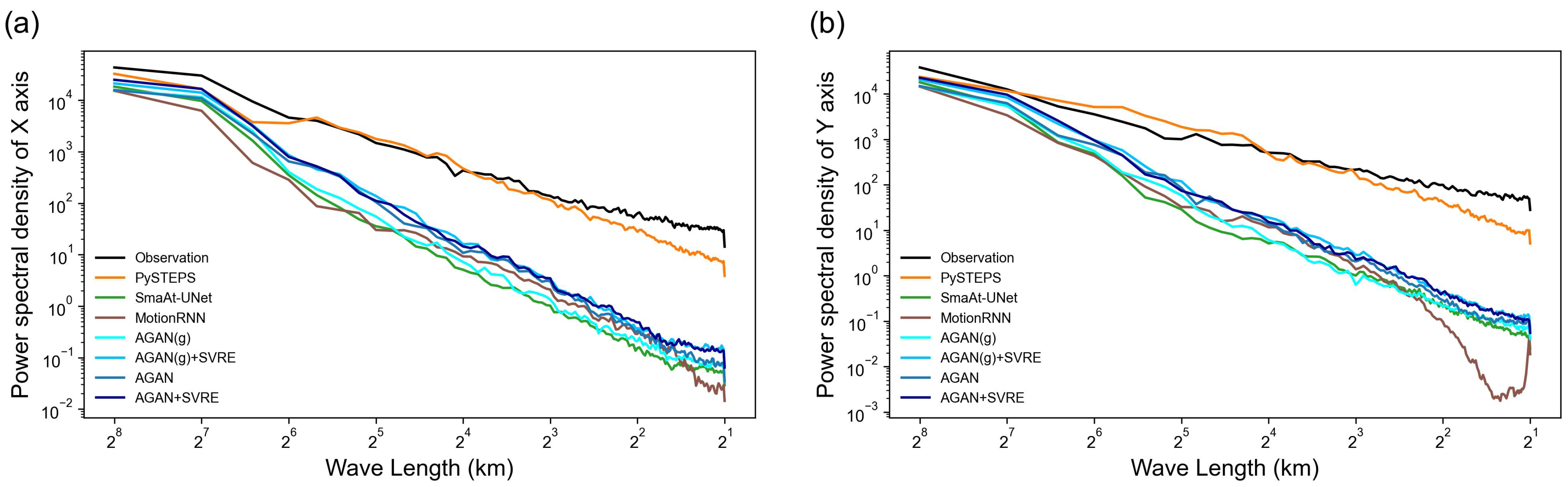 Remotesensing 15 03306 g007