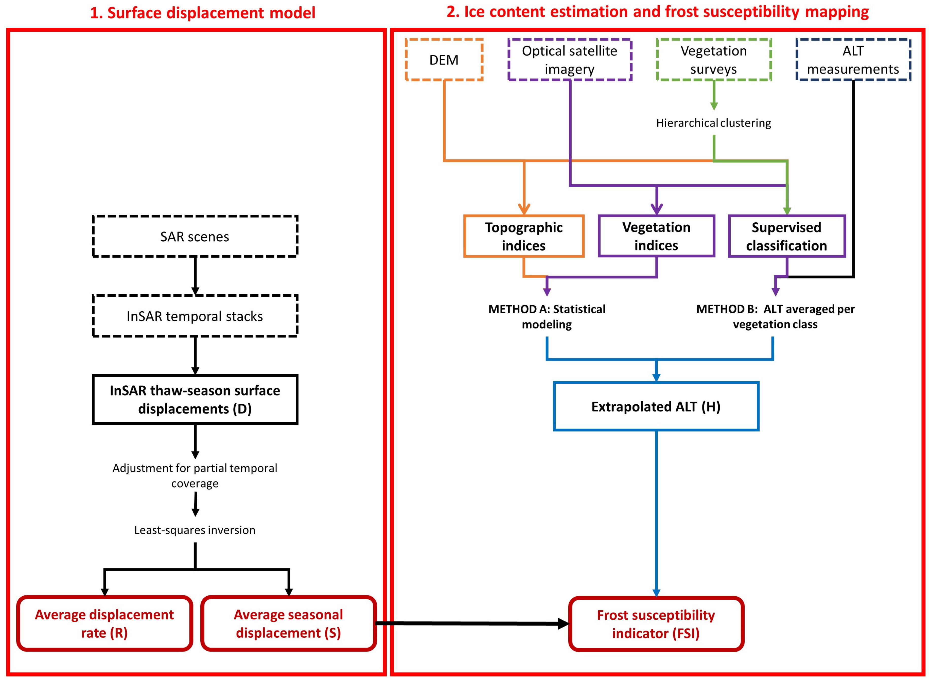 Remotesensing 15 03310 g002