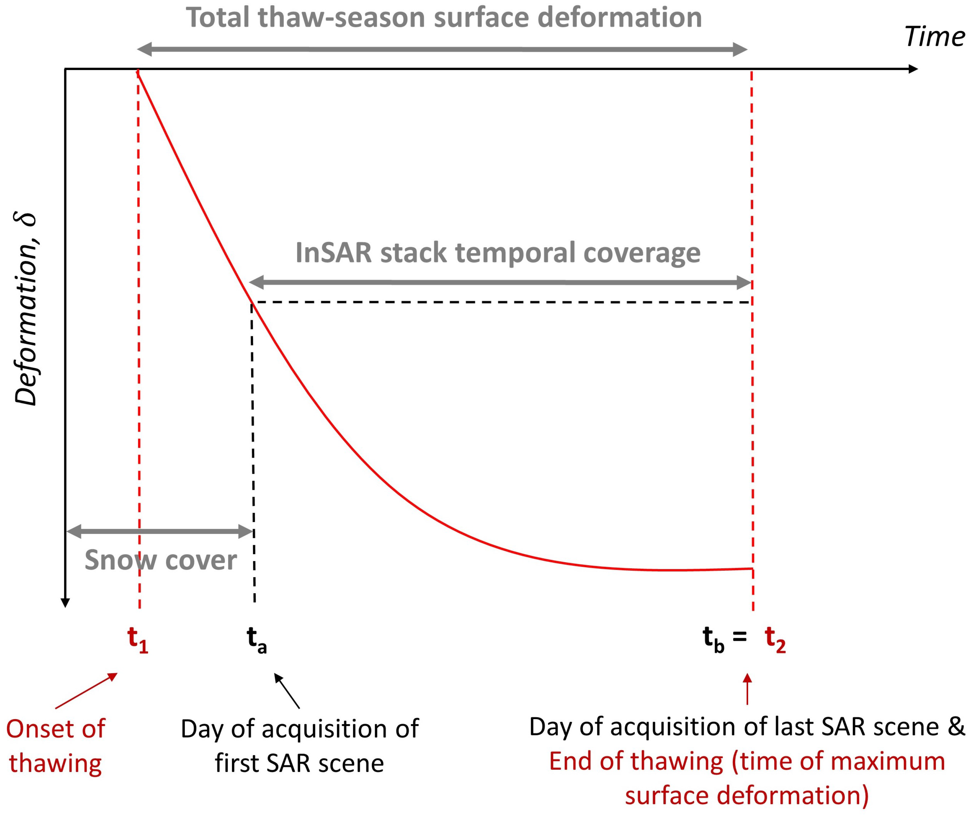 Remotesensing 15 03310 g004