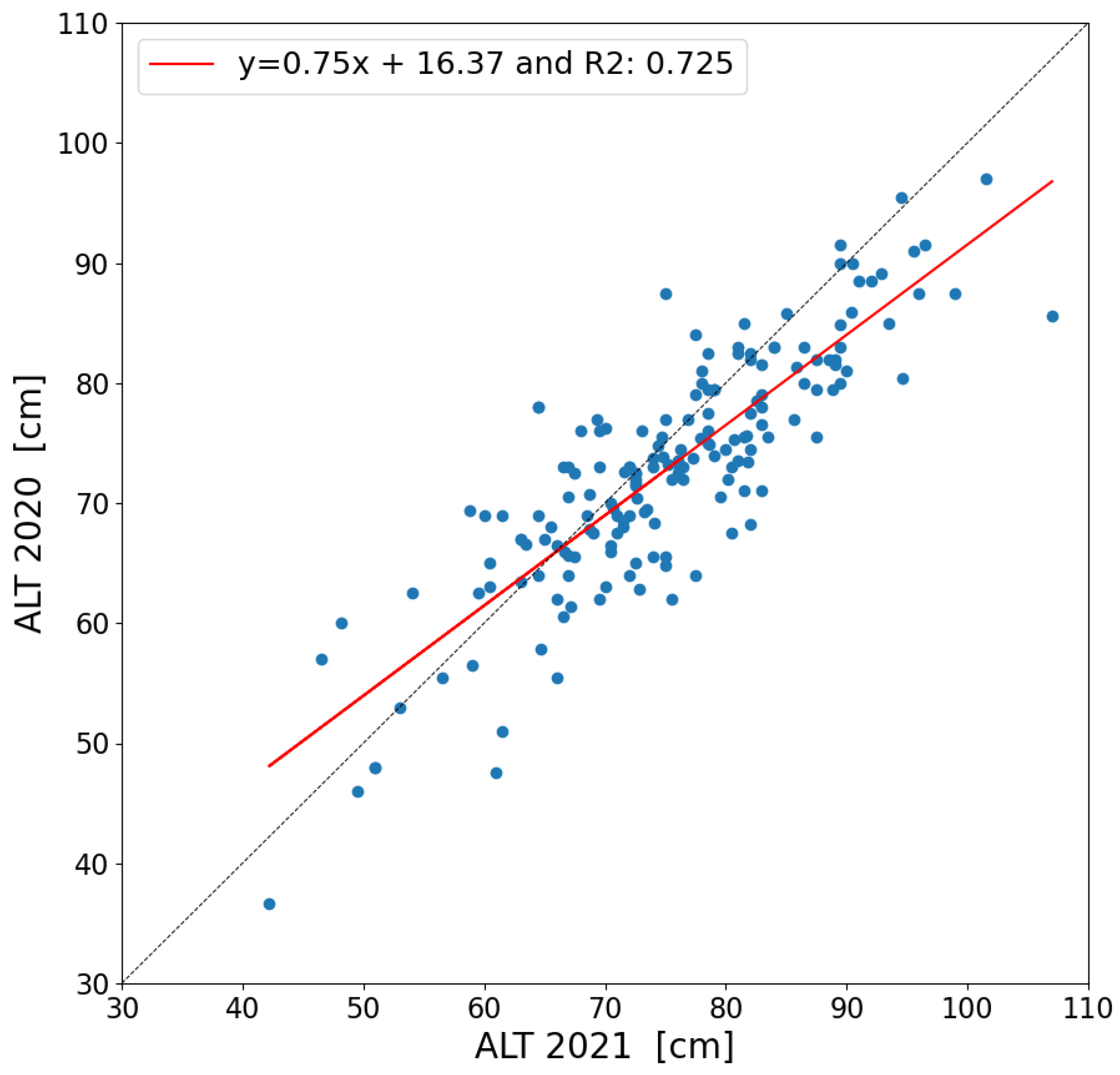 Remotesensing 15 03310 g005