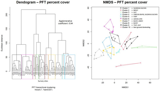 Remotesensing 15 03310 g0a1