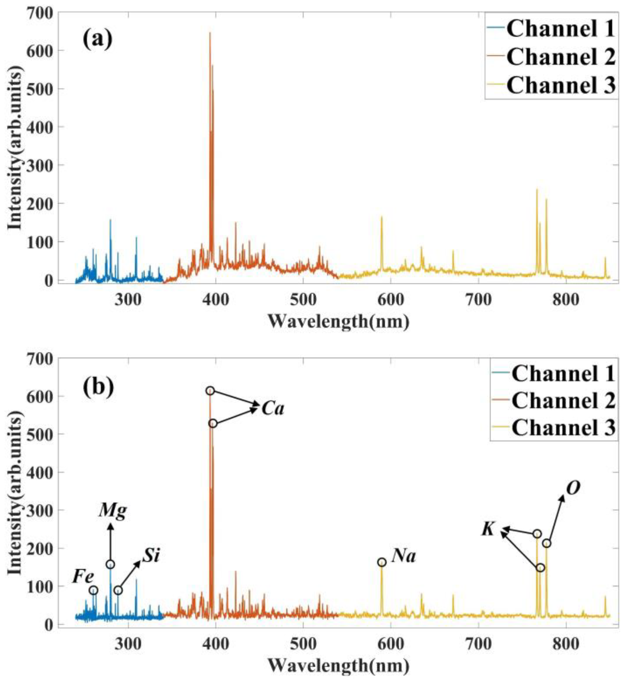 Remotesensing 15 03311 g003