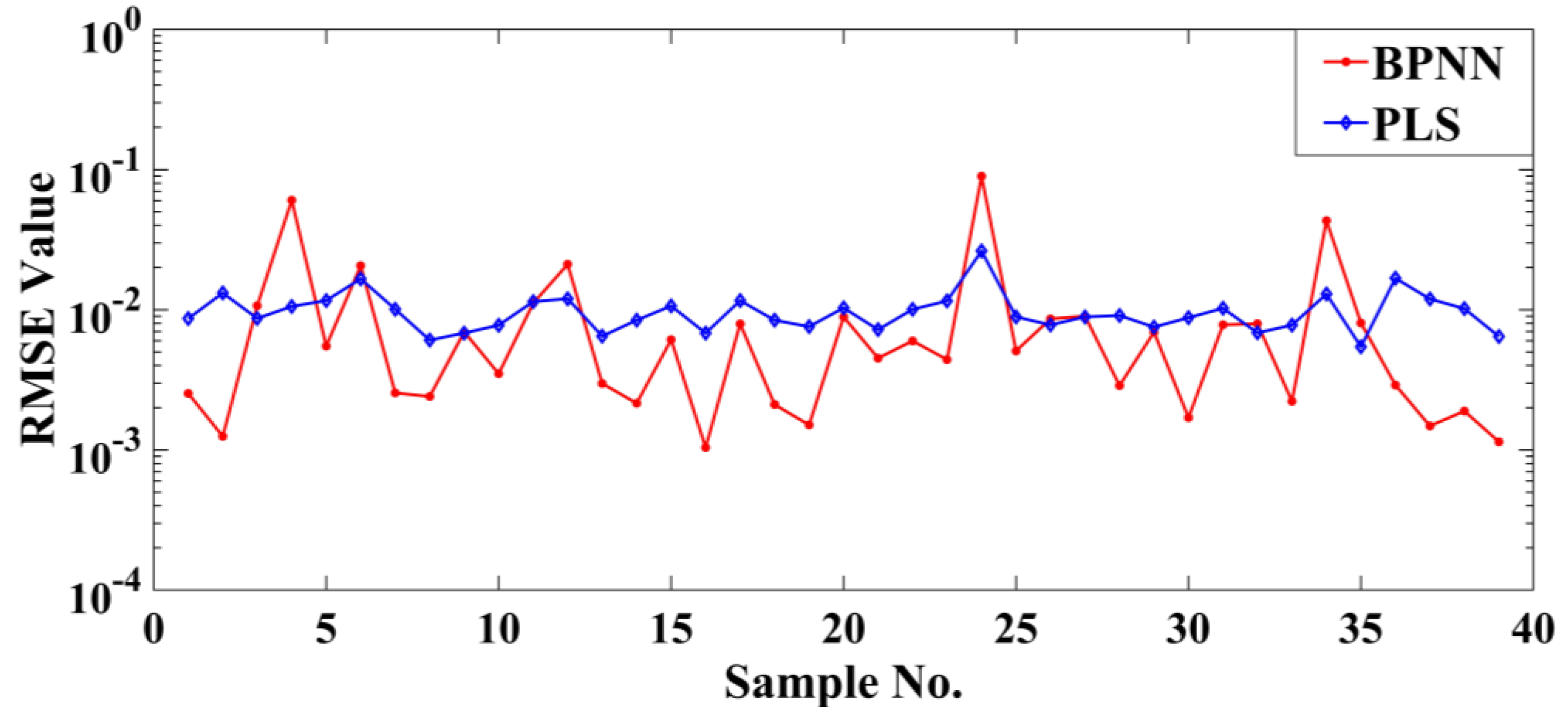 Remotesensing 15 03311 g005