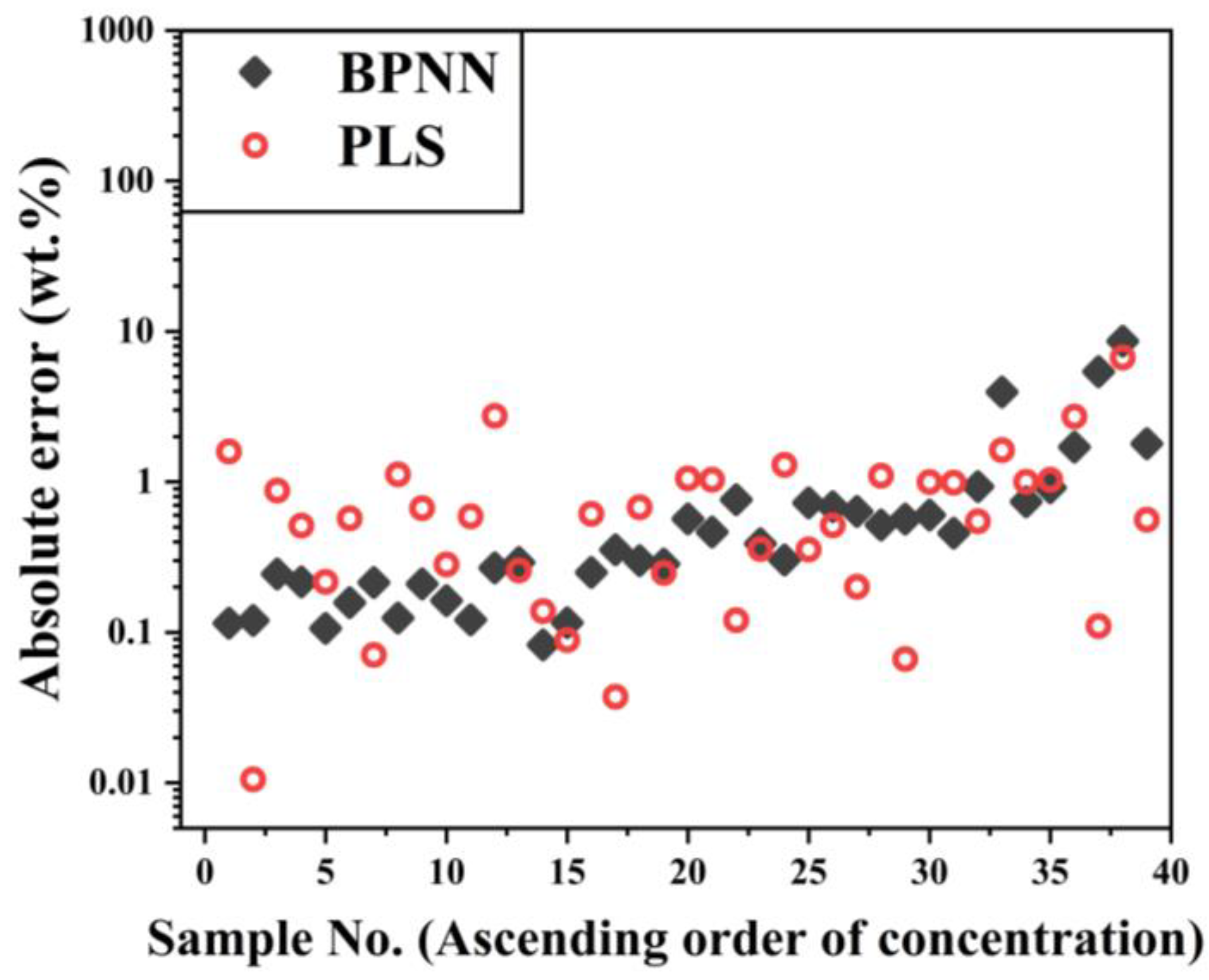 Remotesensing 15 03311 g006