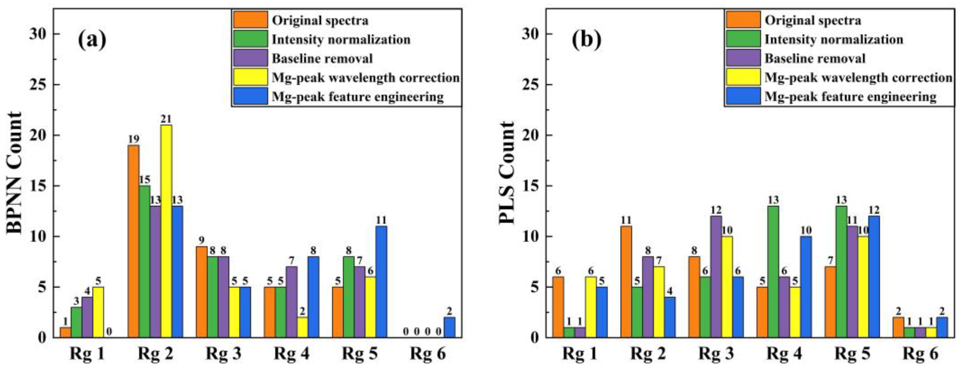 Remotesensing 15 03311 g008