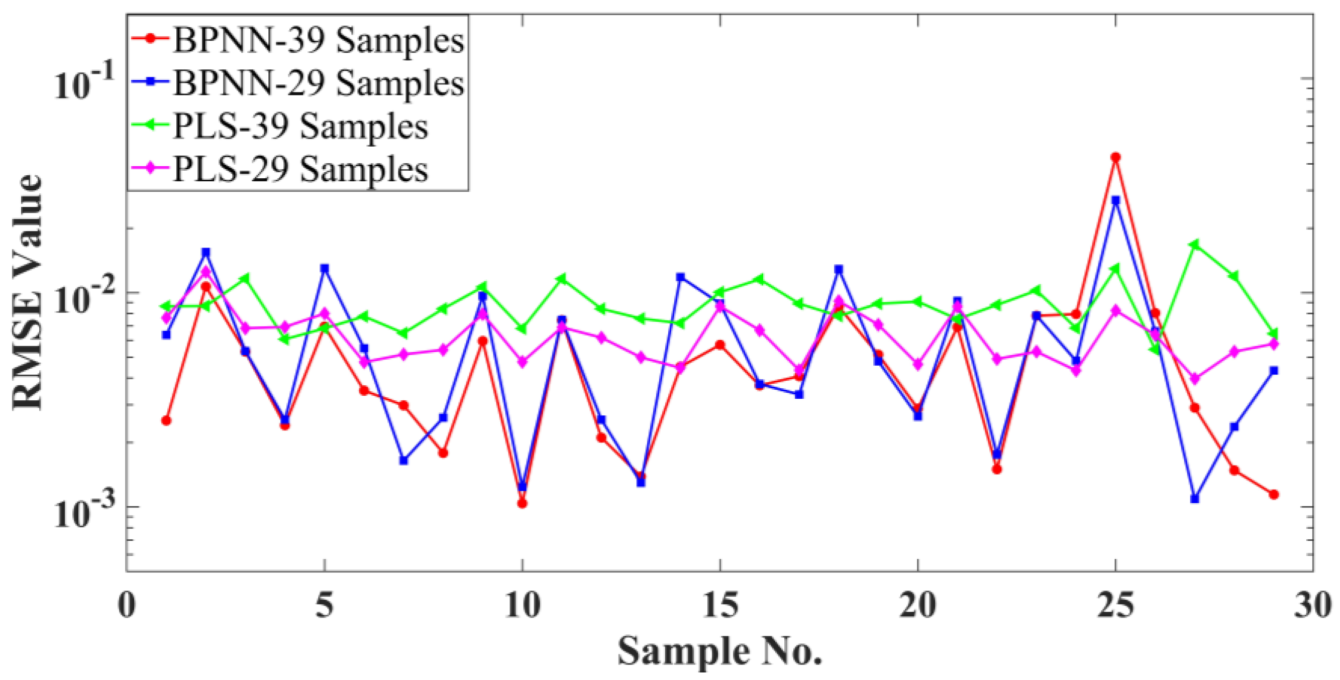 Remotesensing 15 03311 g009
