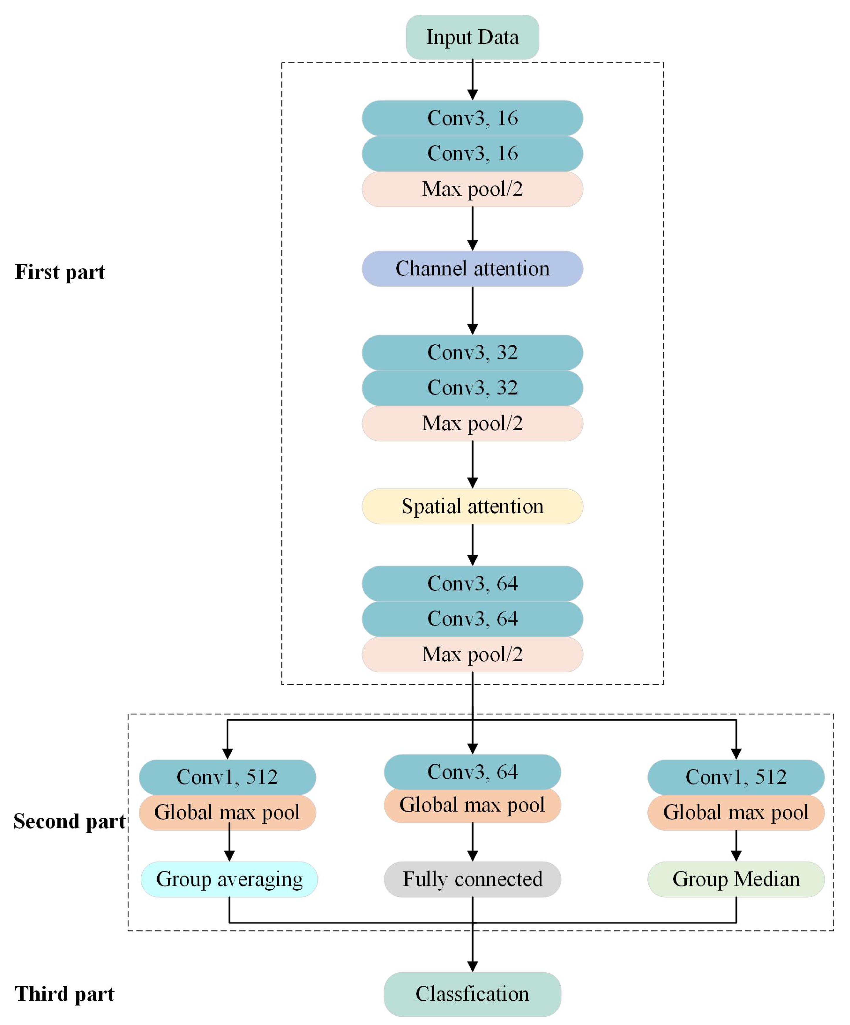 Remotesensing 15 03312 g002