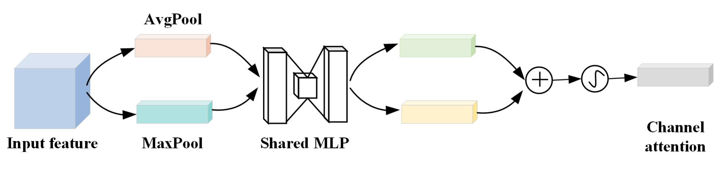 Remotesensing 15 03312 g003