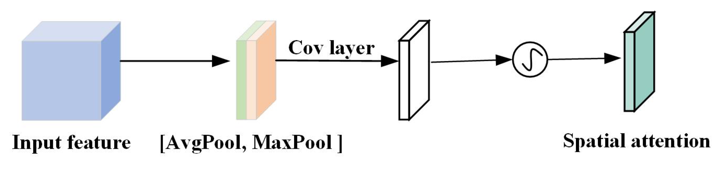 Remotesensing 15 03312 g004