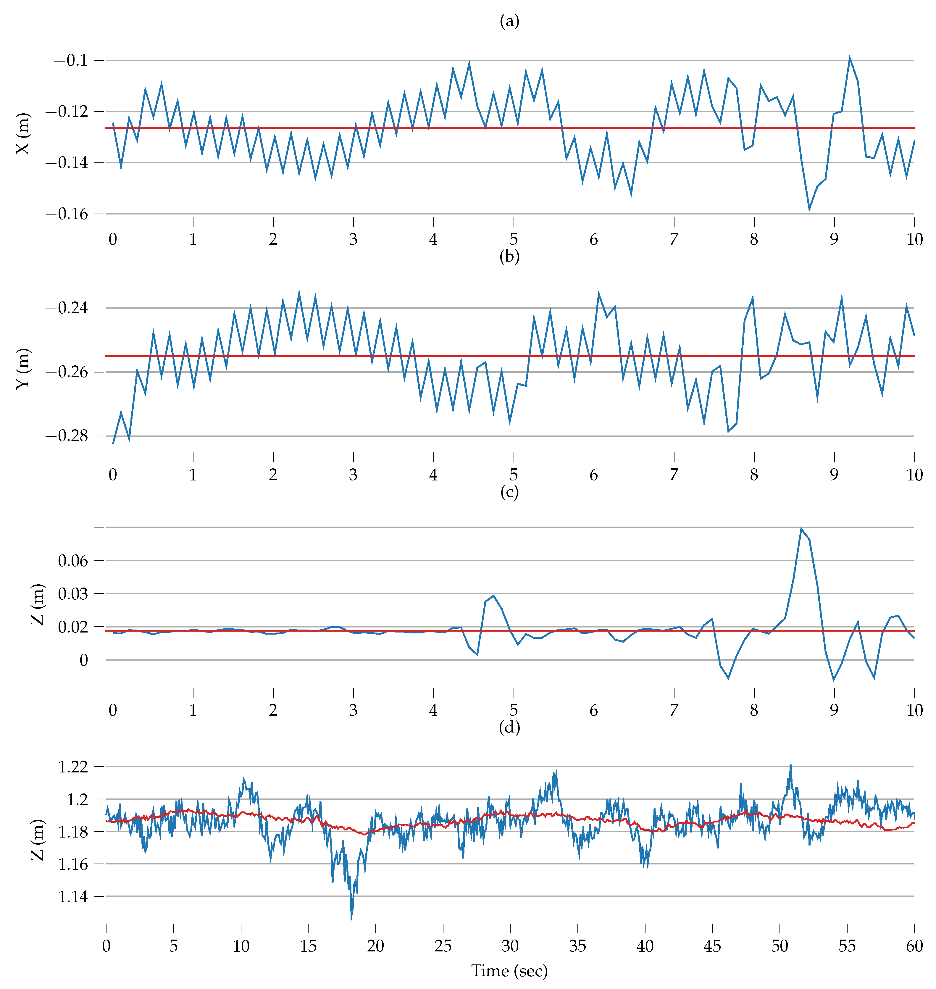 Remotesensing 15 03314 g006