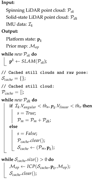 Remotesensing 15 03314 i001