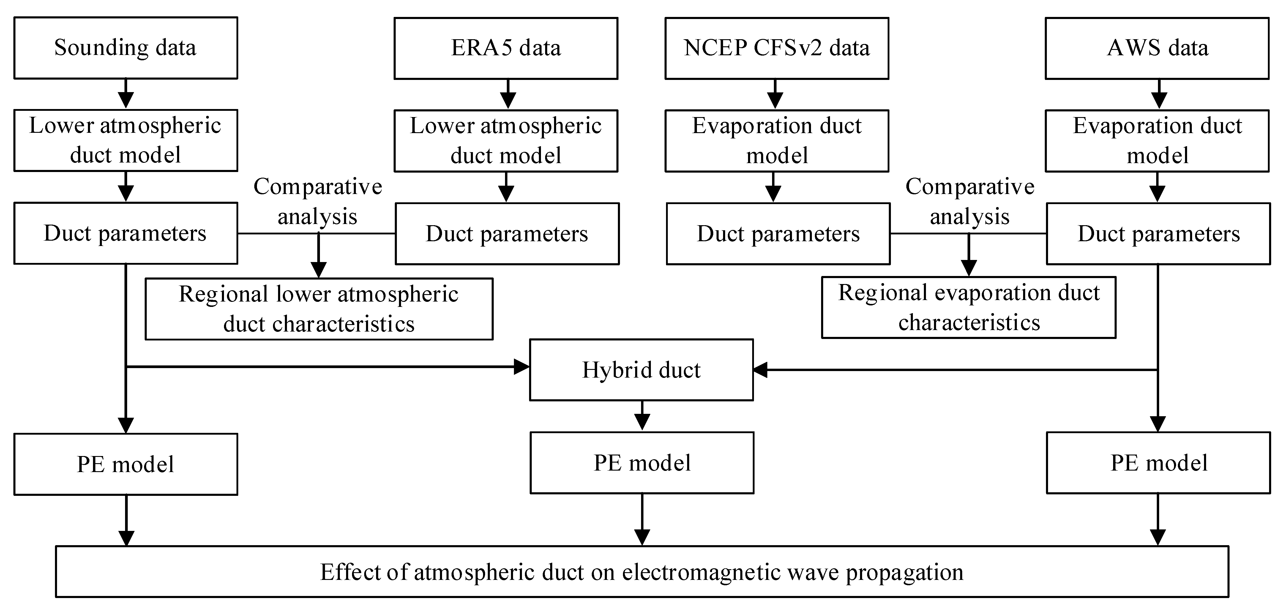 Remotesensing 15 03317 g001