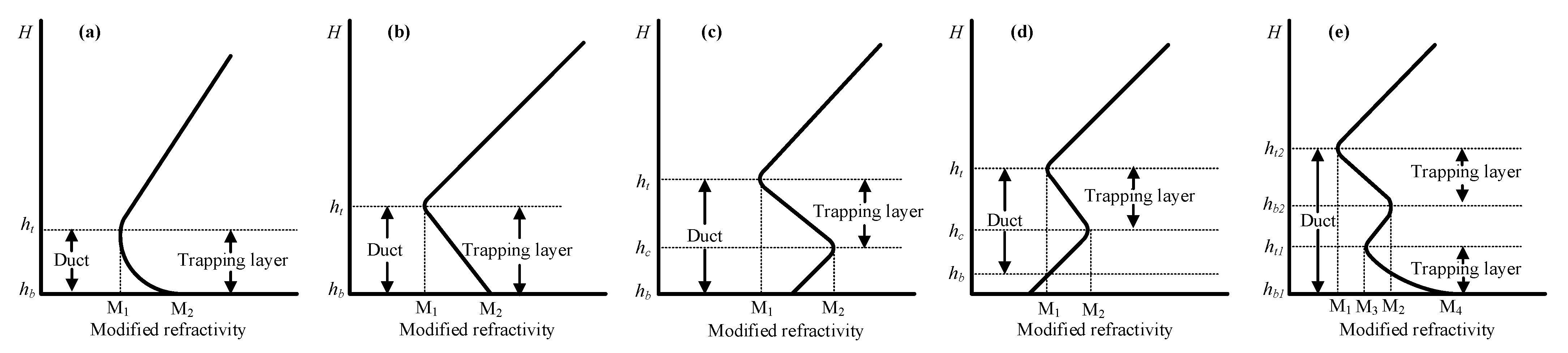 Remotesensing 15 03317 g003
